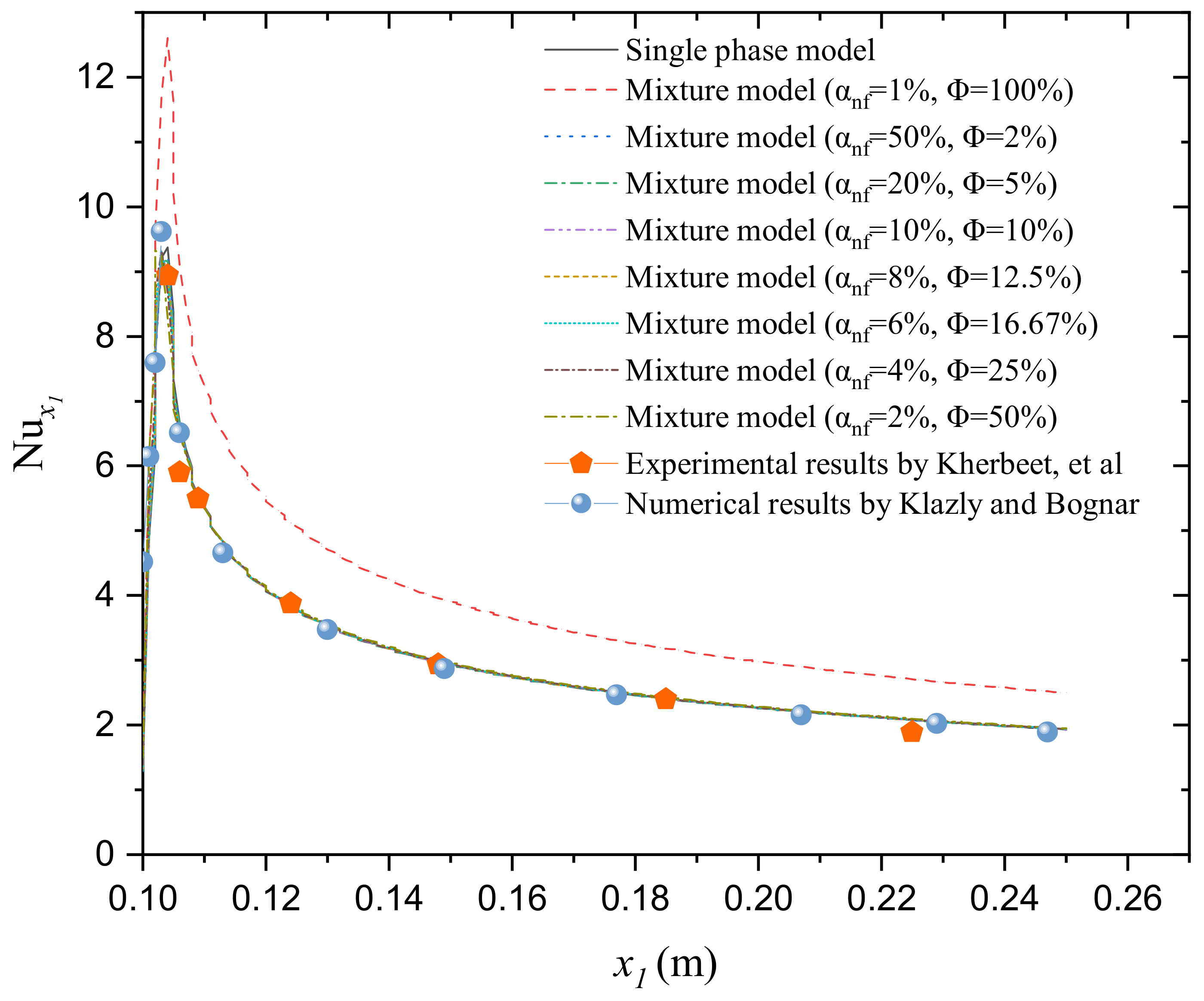 Applsci 12 07011 g016 550