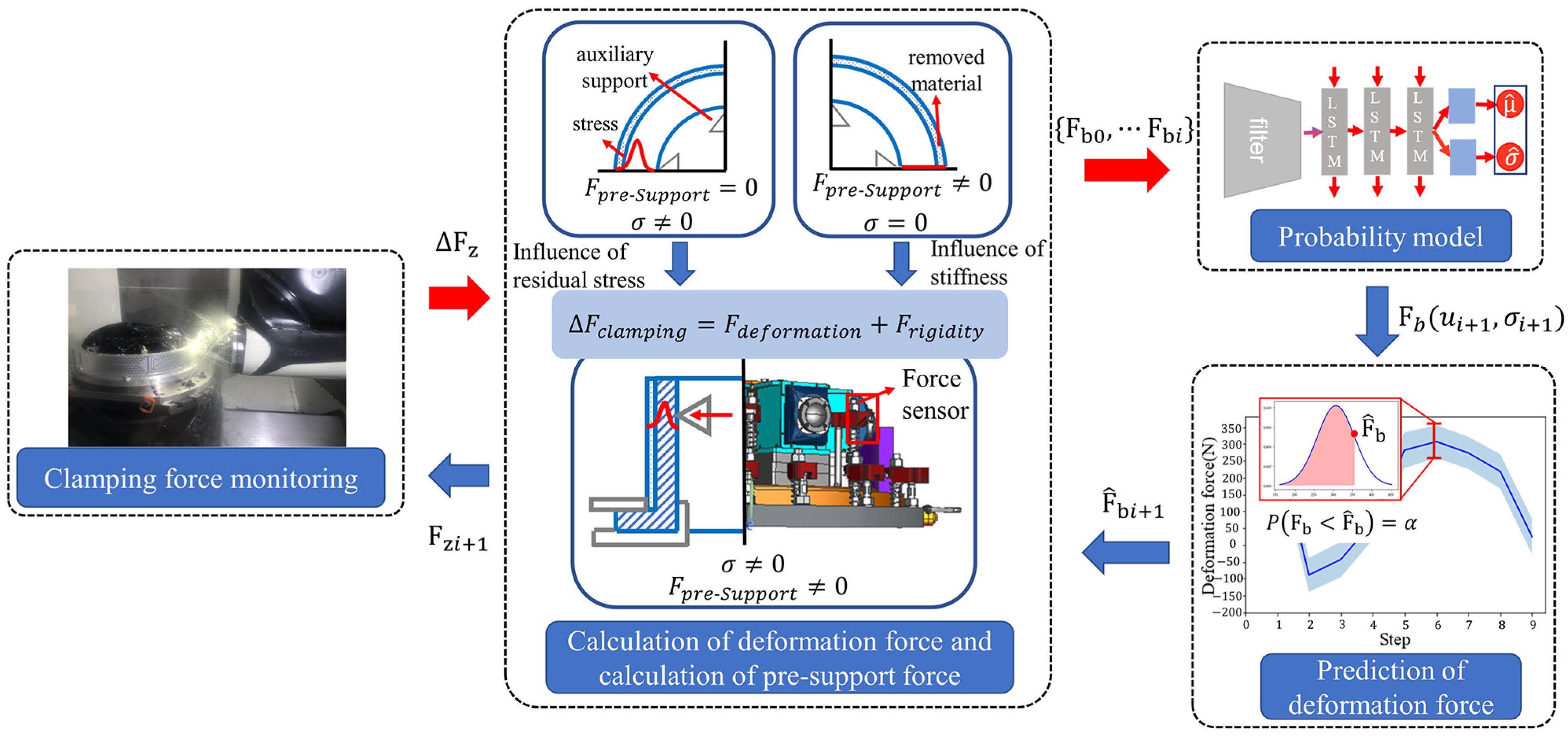 Applsci 12 07014 g002 550