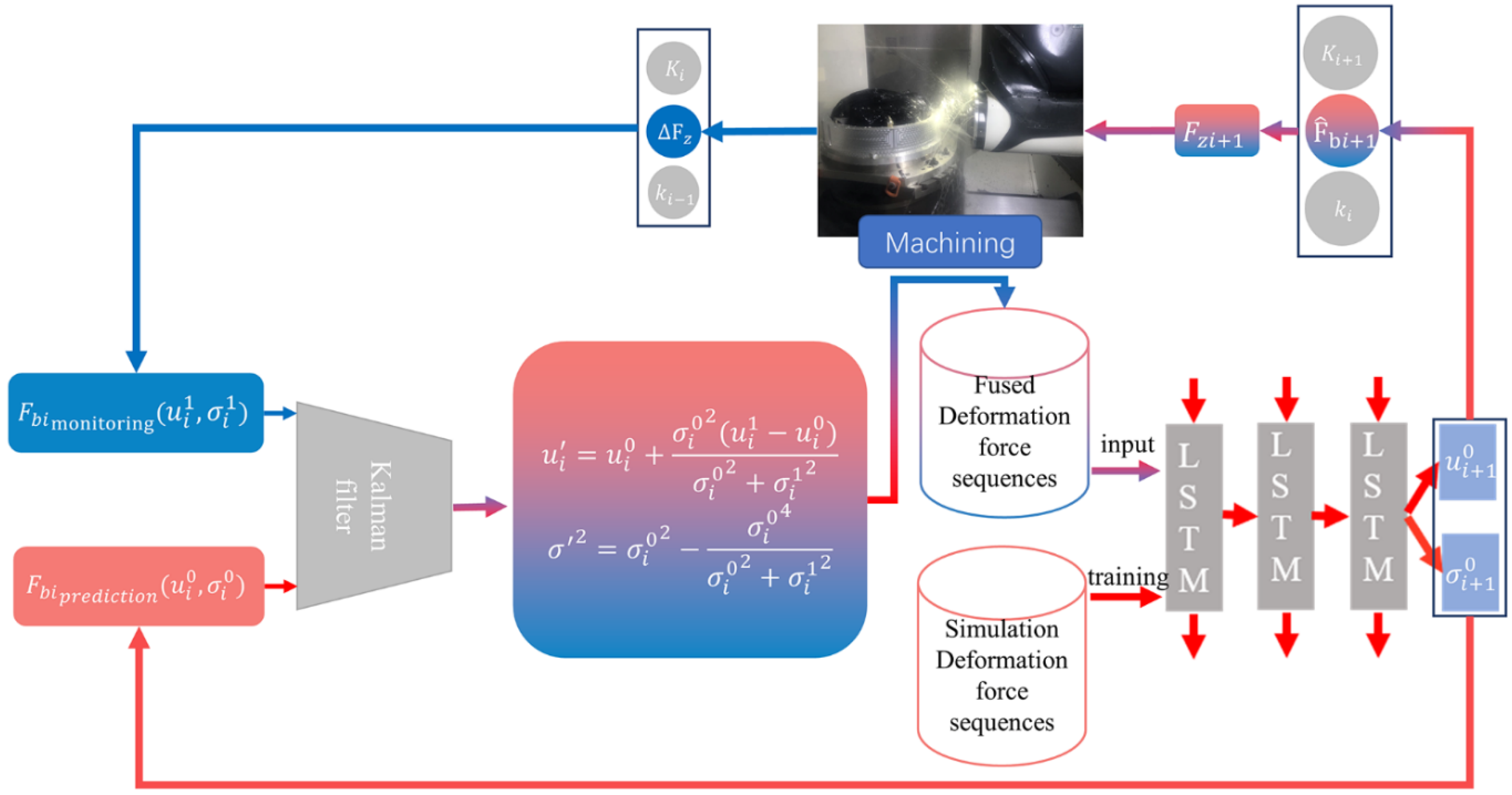 Applsci 12 07014 g003 550