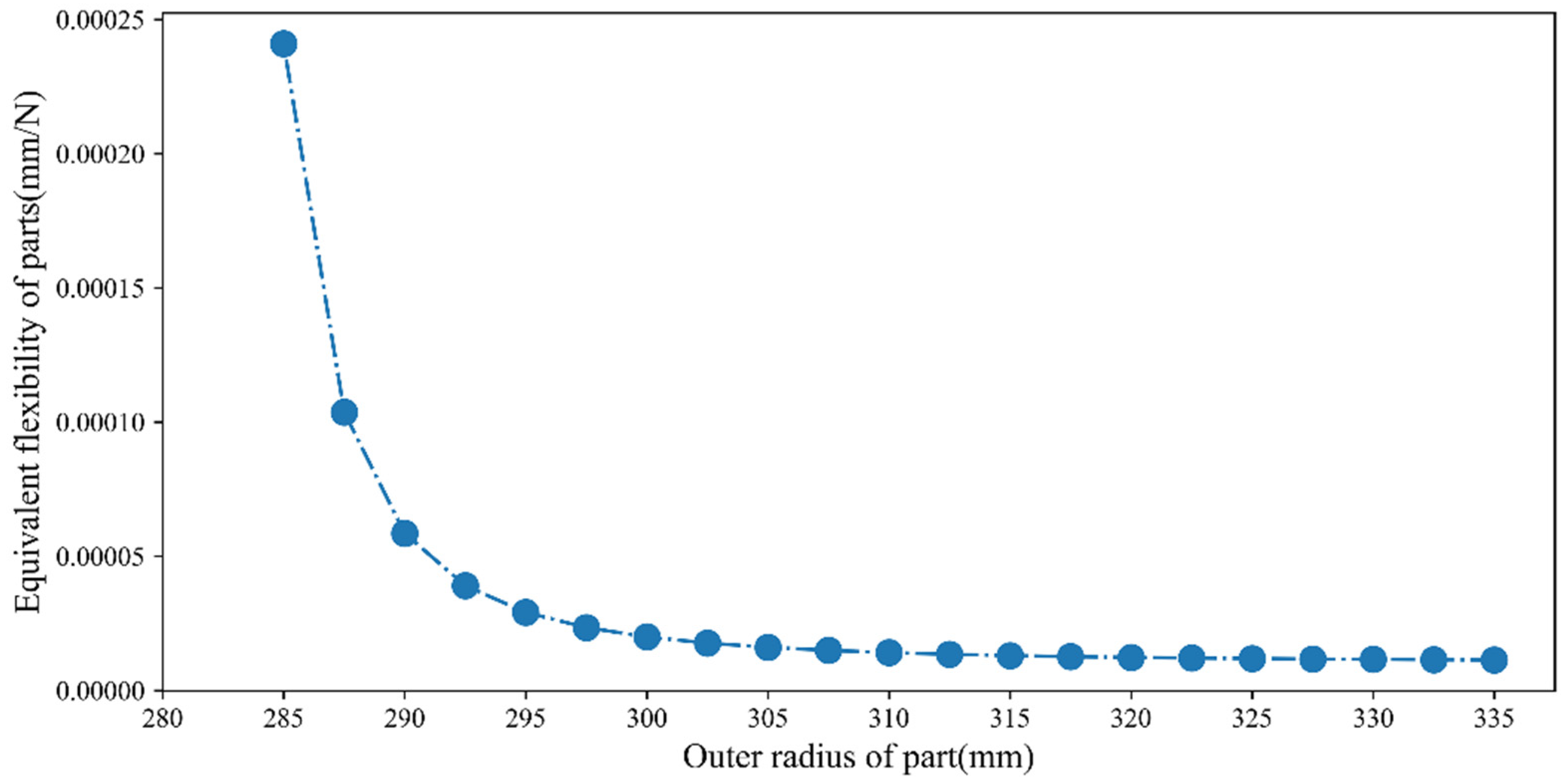 Applsci 12 07014 g007 550
