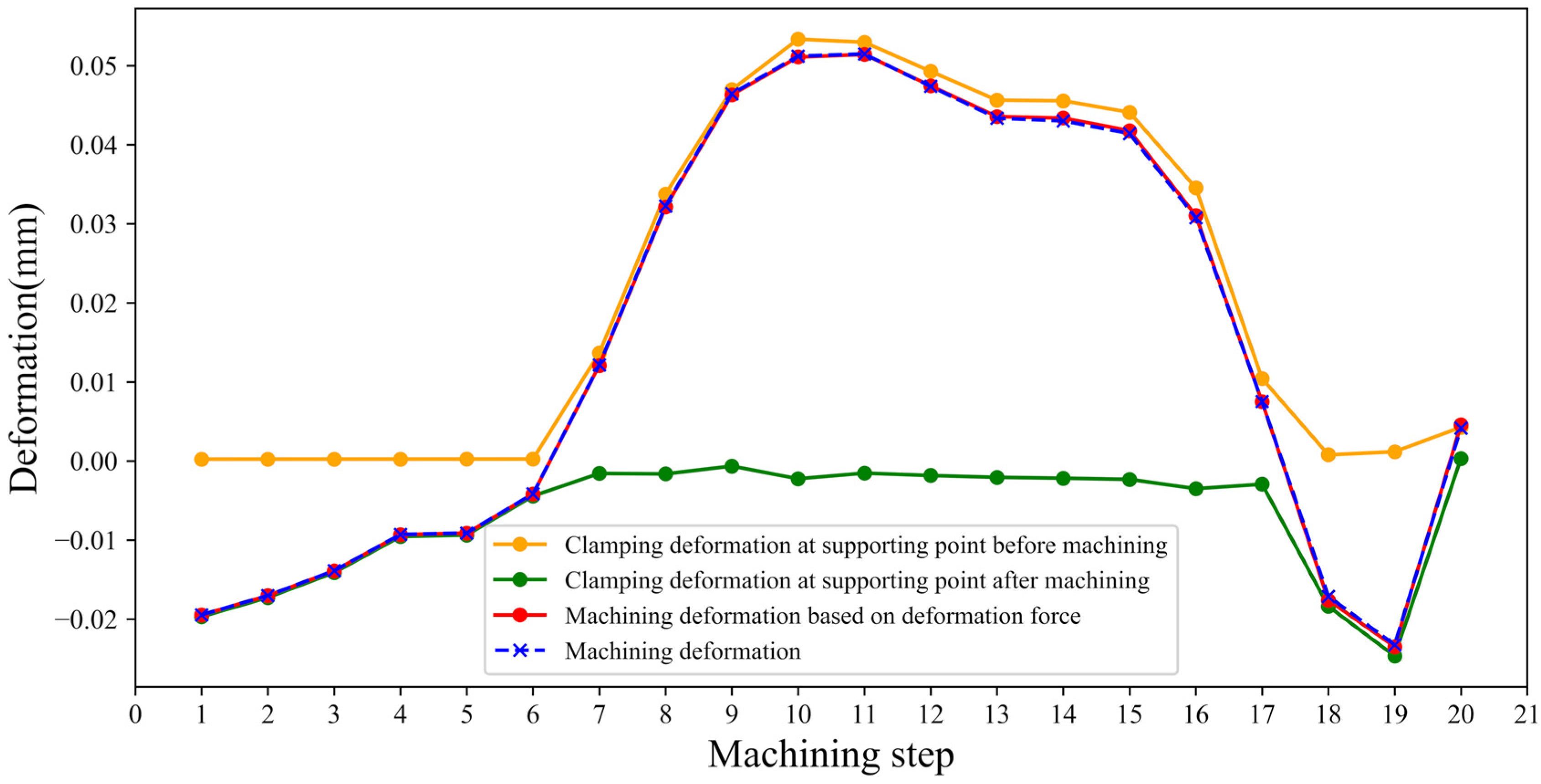 Applsci 12 07014 g010 550