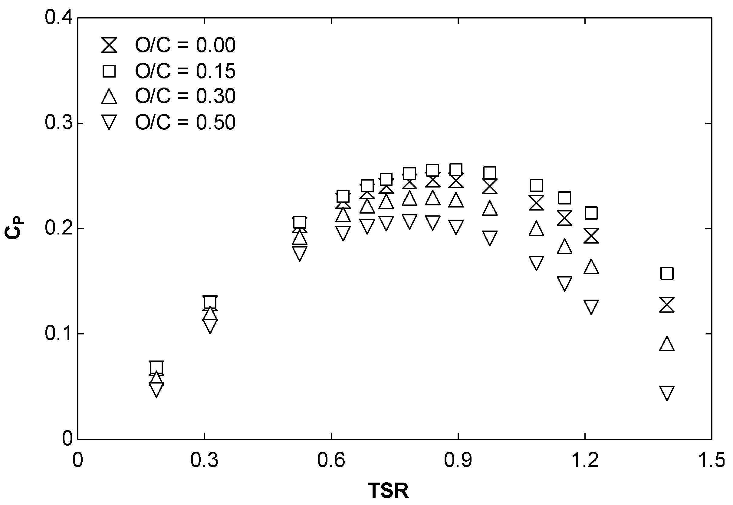 Applsci 12 07018 g014
