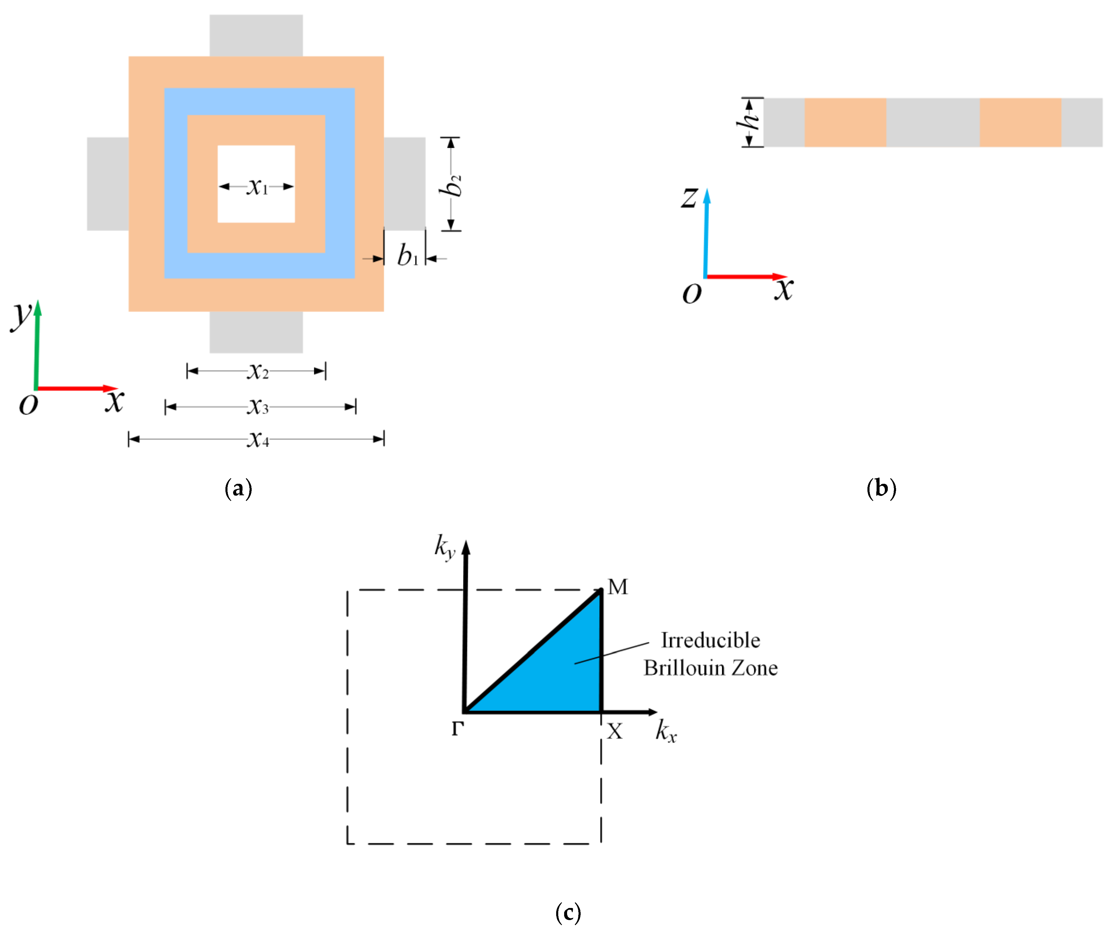 Applsci 12 07021 g001 Applsci 12 07021 g001