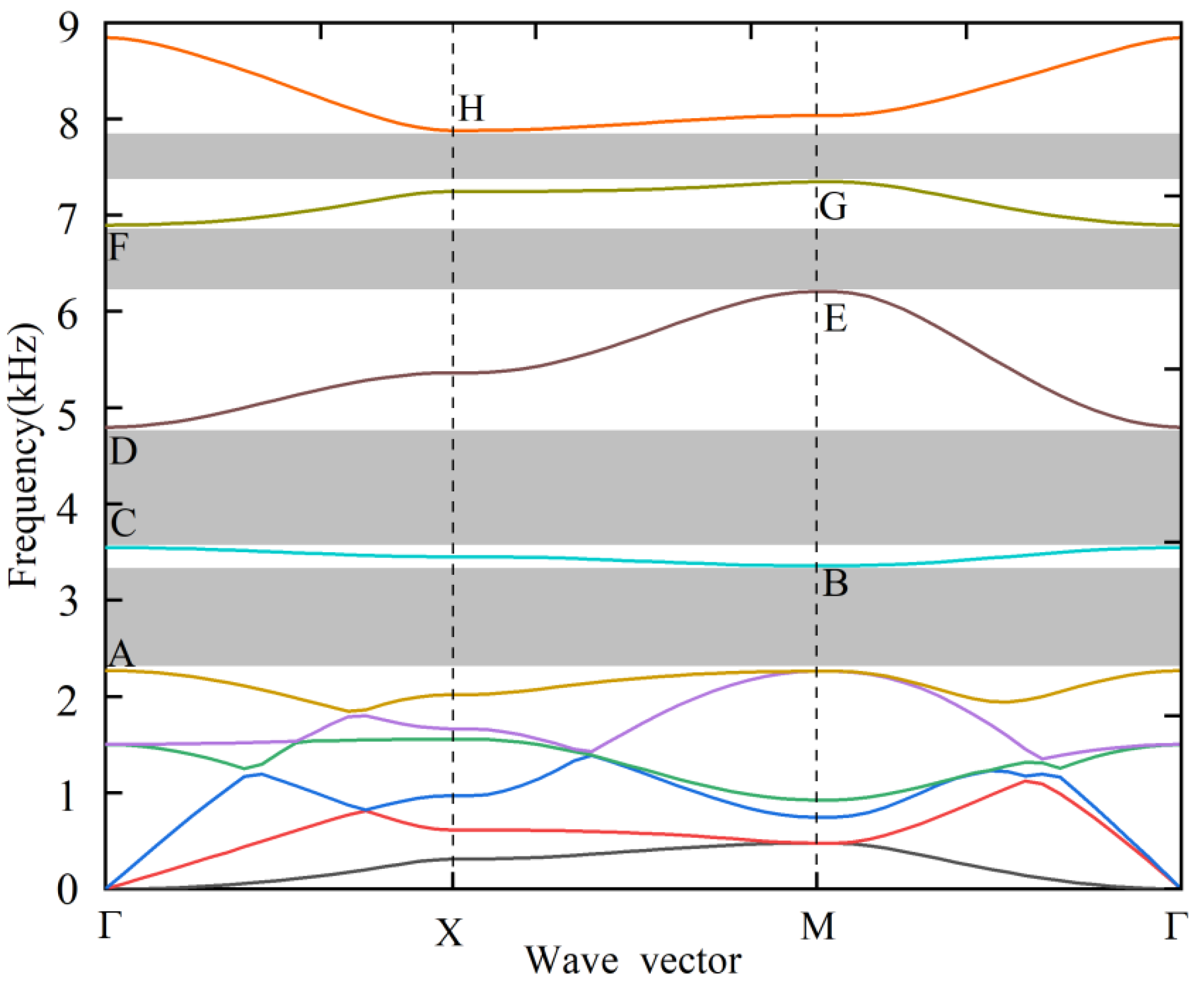 Applsci 12 07021 g003 Applsci 12 07021 g003