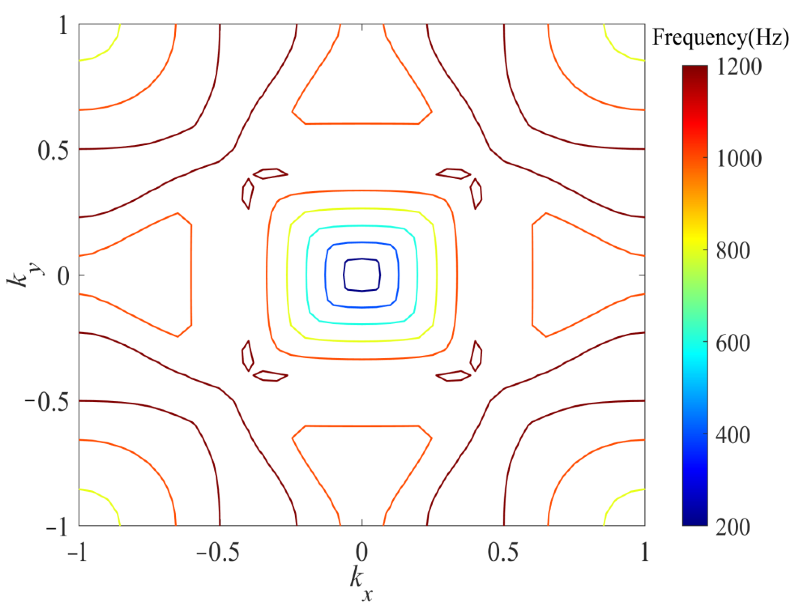 Applsci 12 07021 g006 Applsci 12 07021 g006