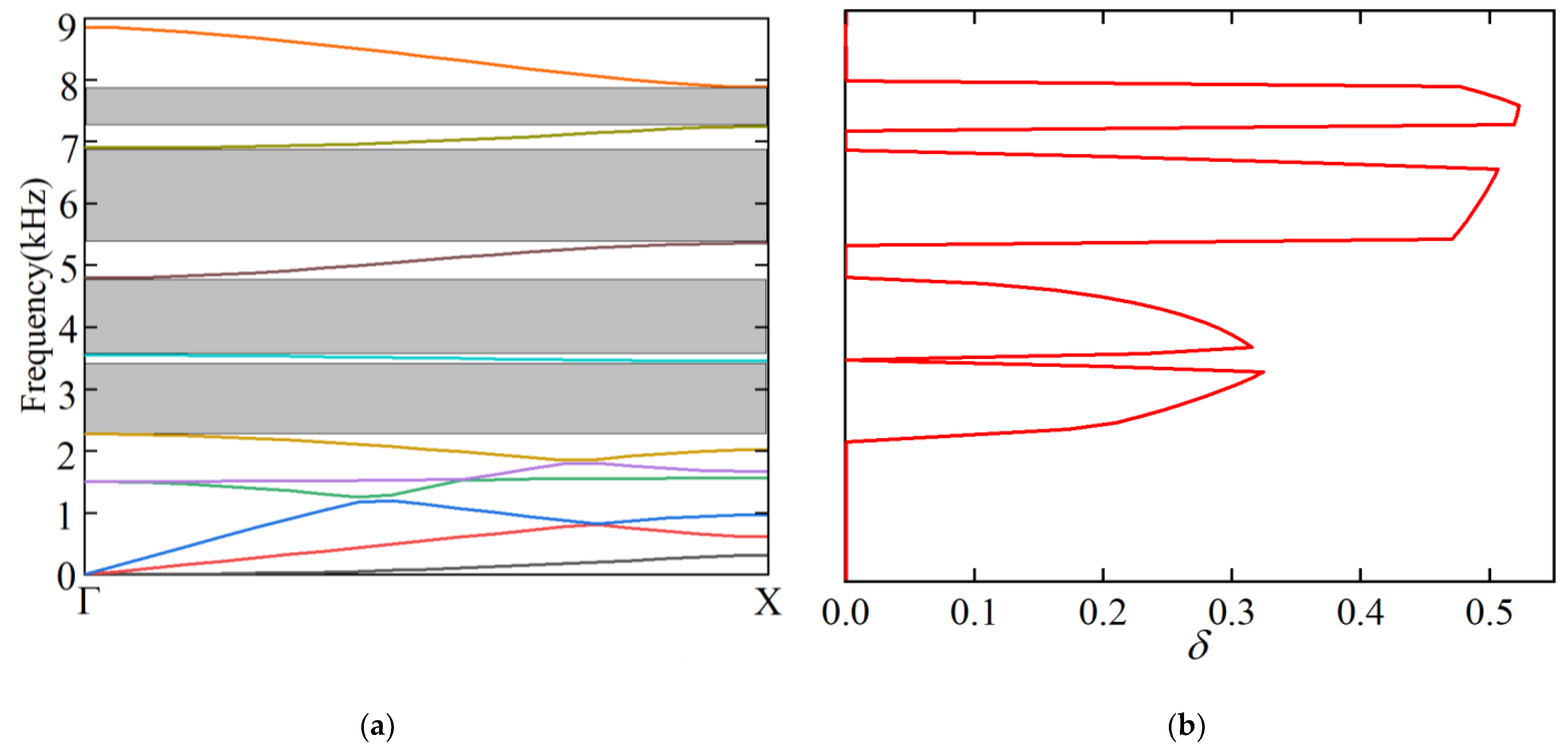Applsci 12 07021 g007 Applsci 12 07021 g007