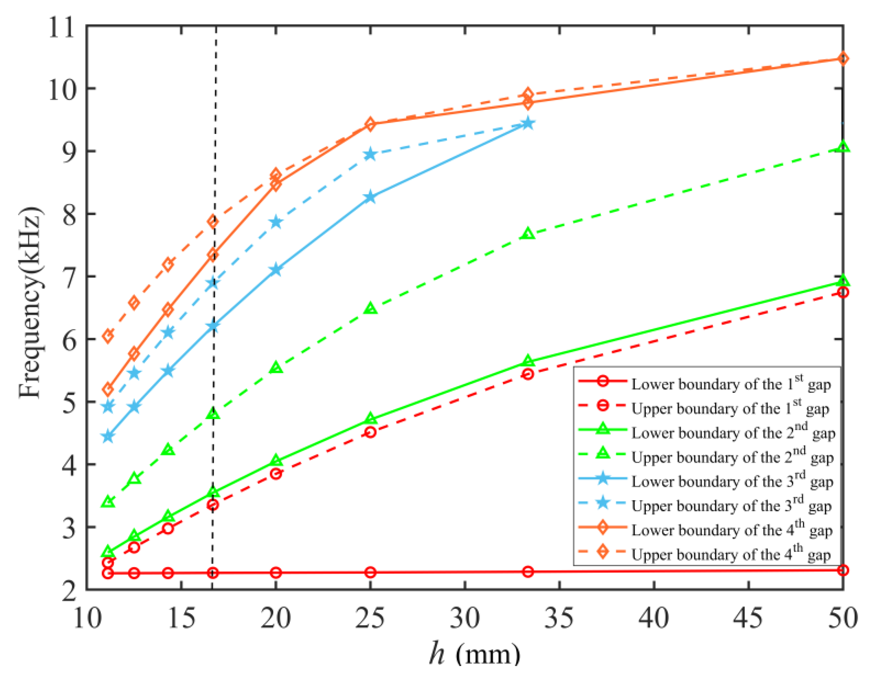 Applsci 12 07021 g012 Applsci 12 07021 g012