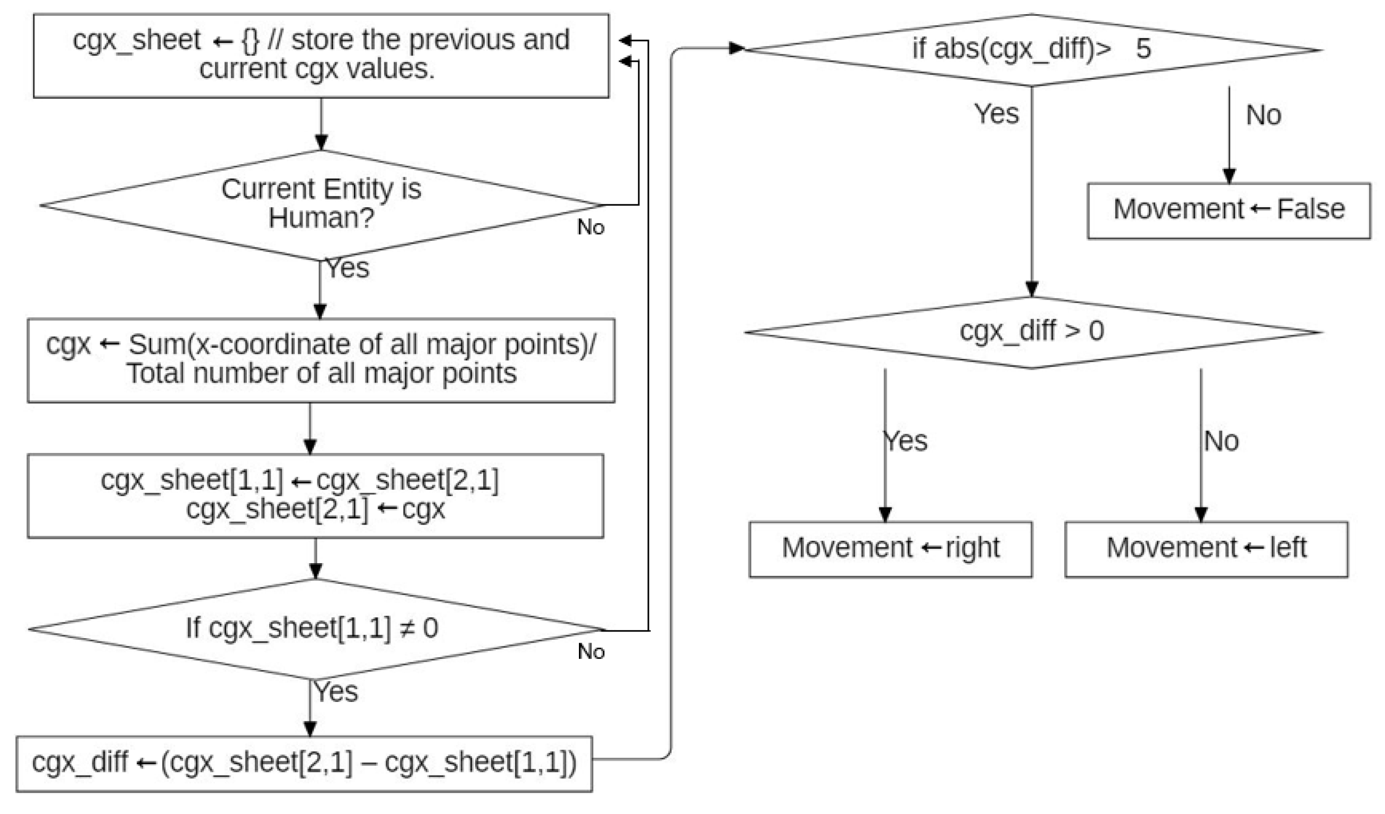 Applied Sciences | Free Full-Text | Error-Resistant Movement Detection ...
