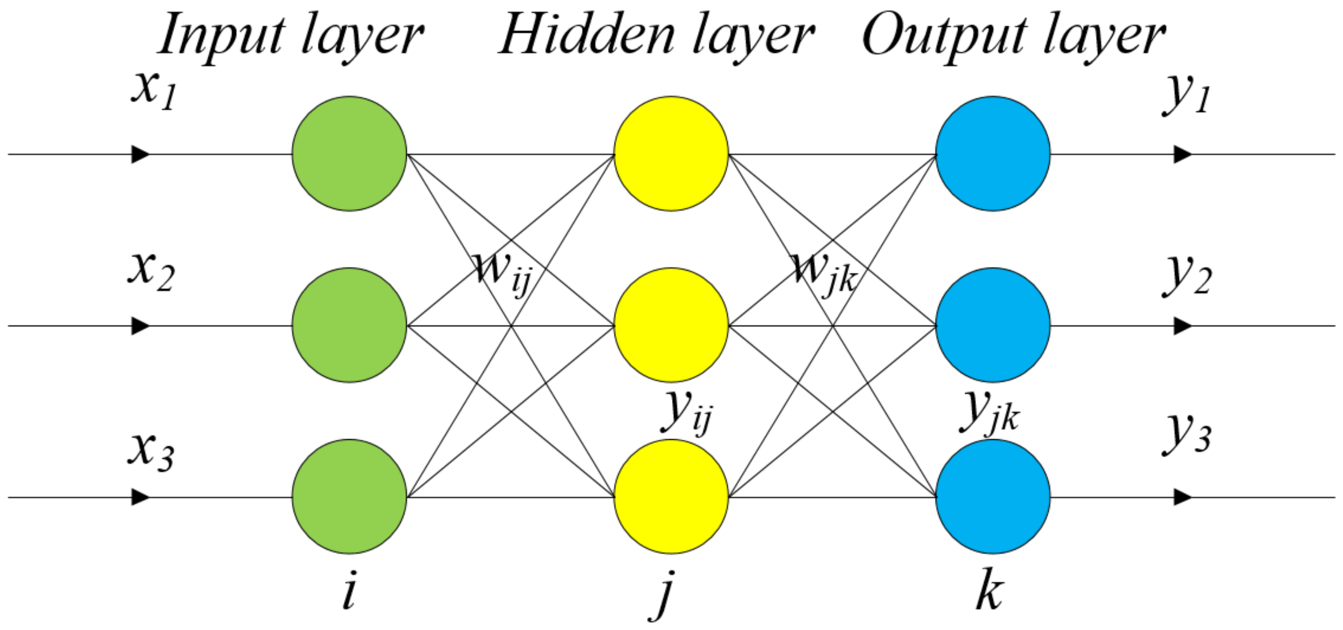 Applsci 12 07025 g001 550