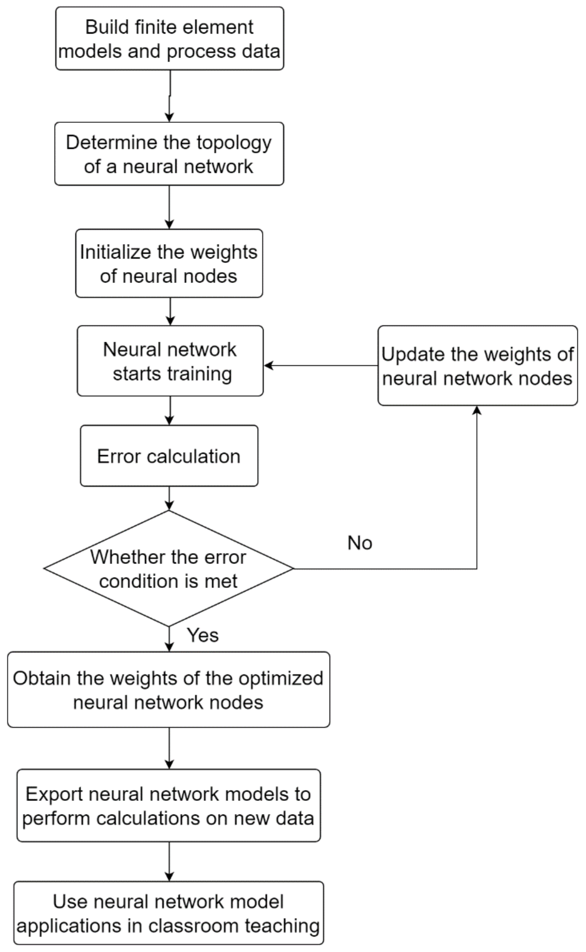 Applsci 12 07025 g002 550