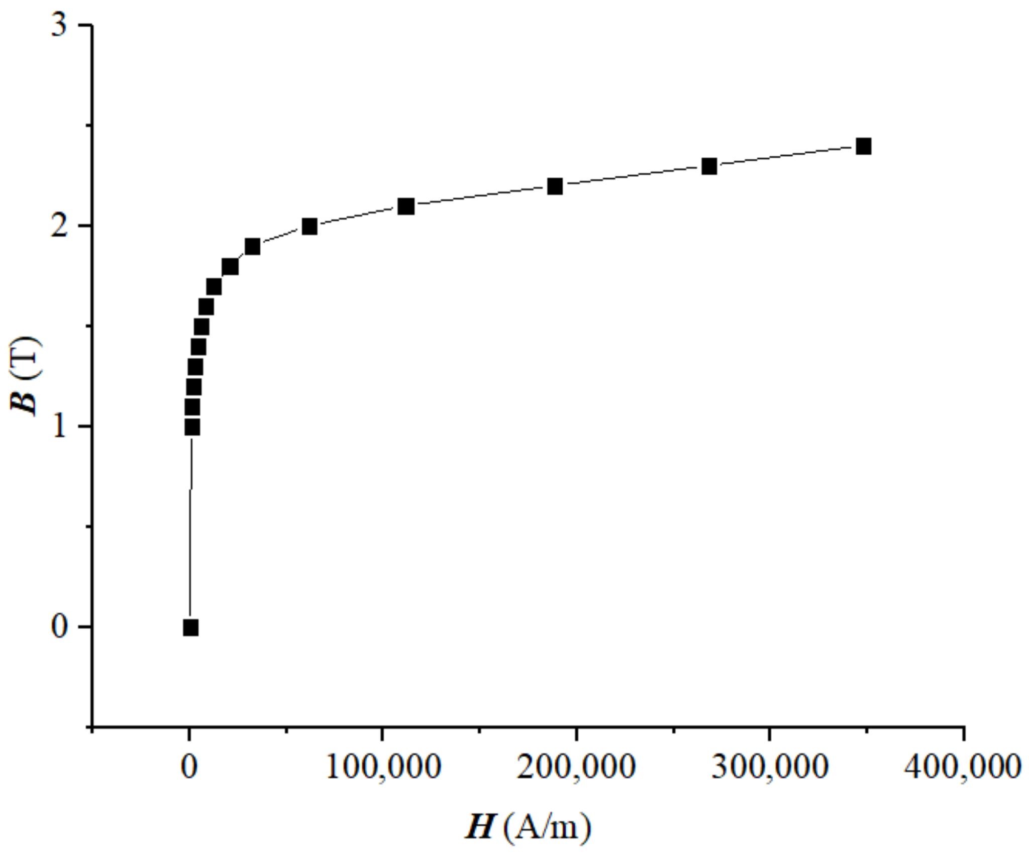 Applsci 12 07025 g003 550
