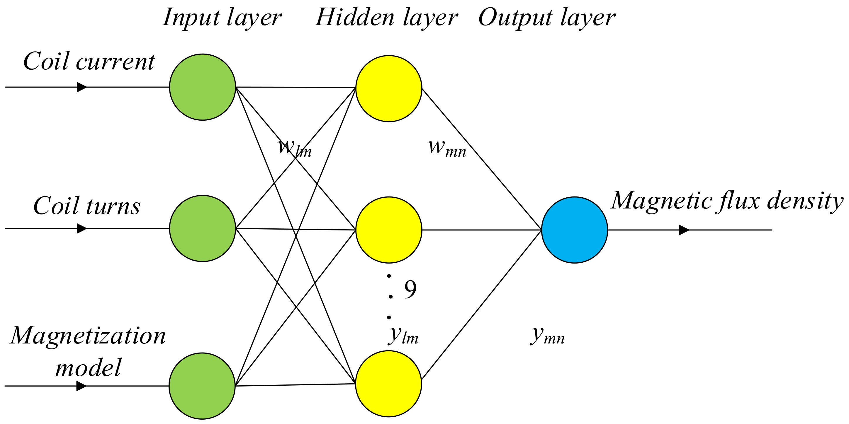 Applsci 12 07025 g004 550