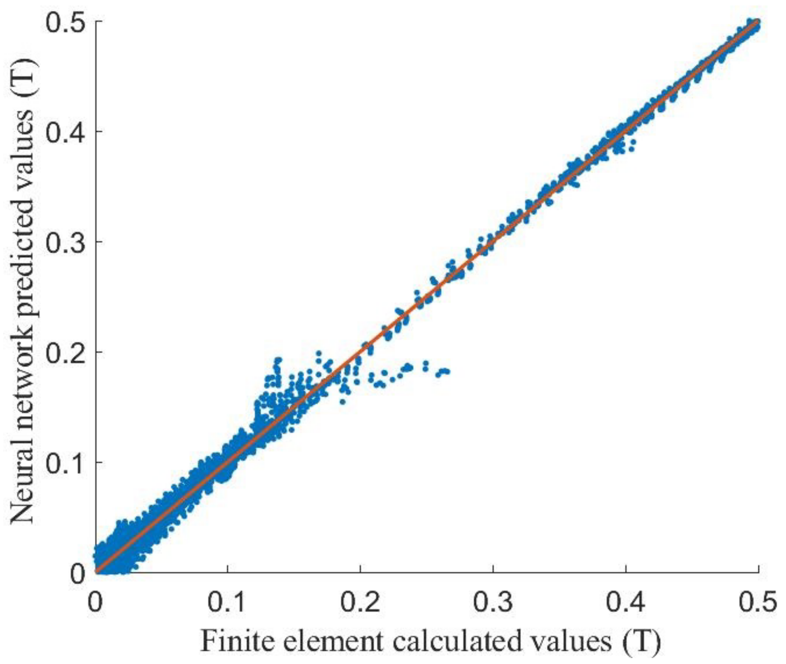 Applsci 12 07025 g008 550