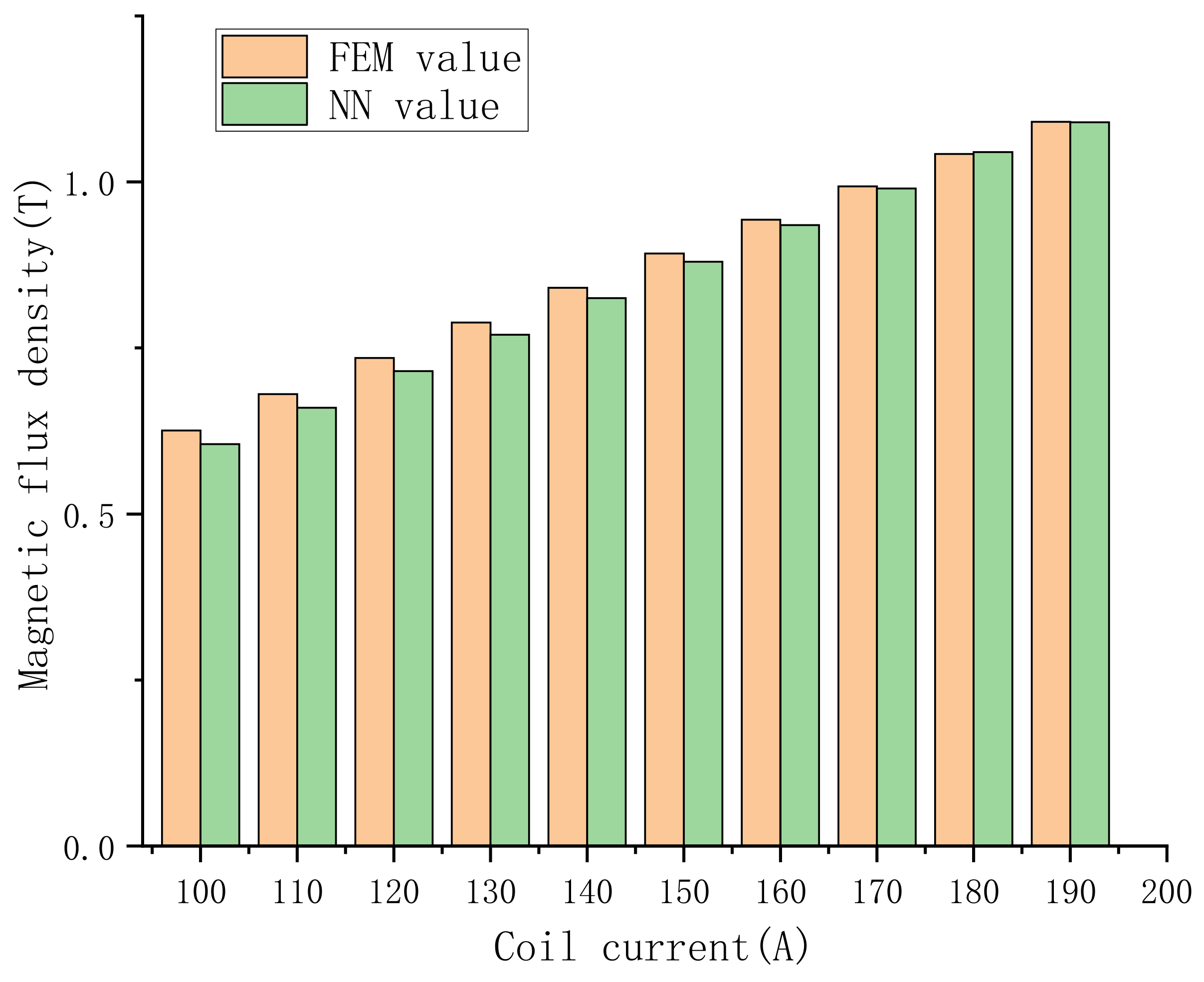 Applsci 12 07025 g013 550