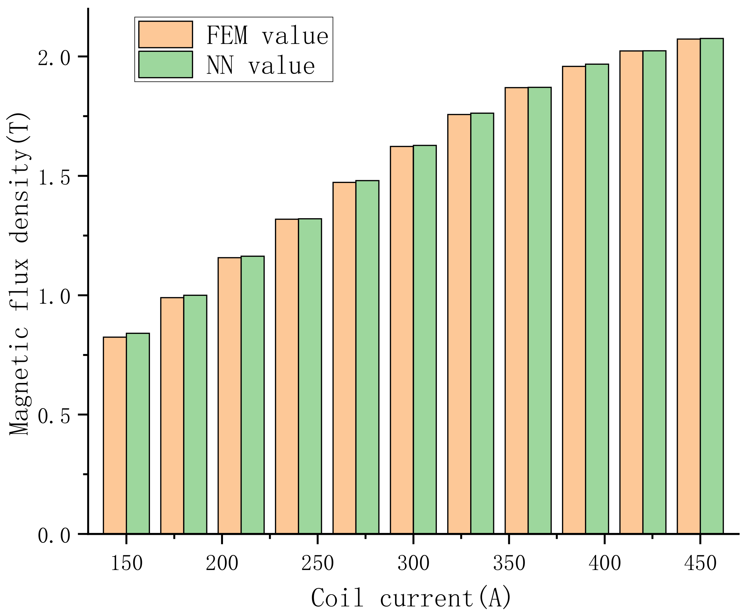 Applsci 12 07025 g015 550