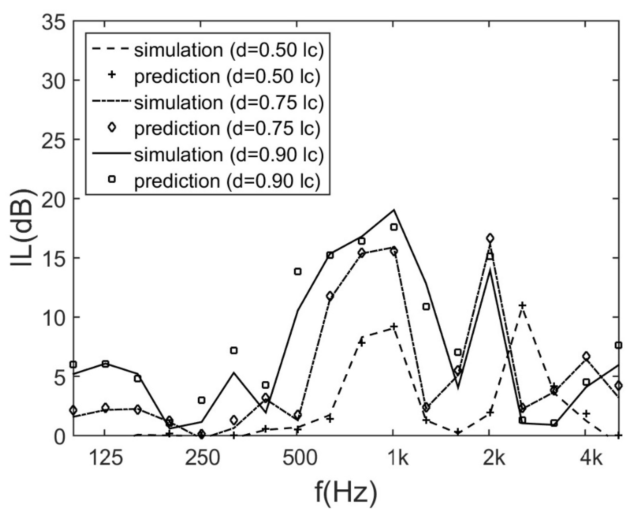 Applsci 12 07027 g008