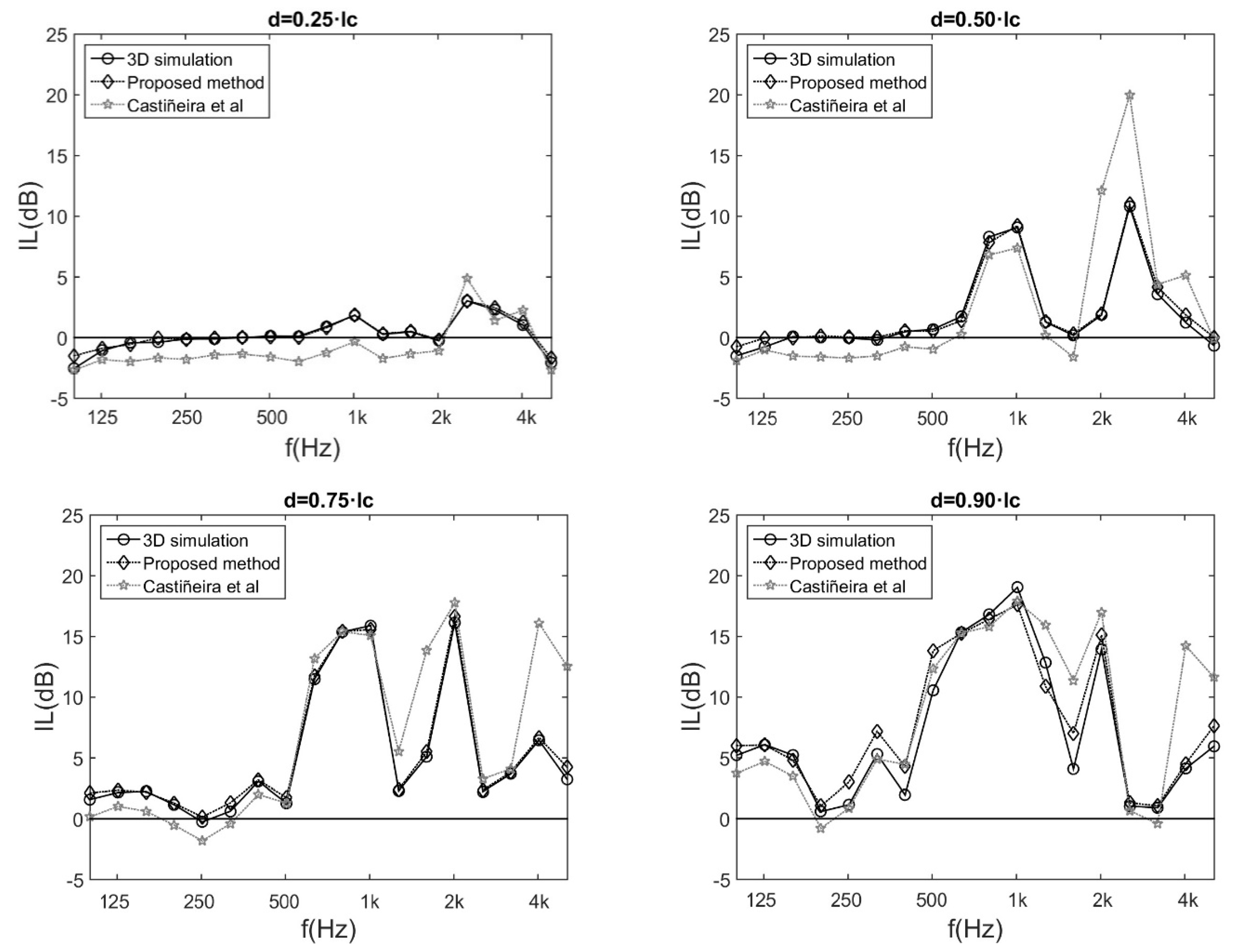 Applsci 12 07027 g009