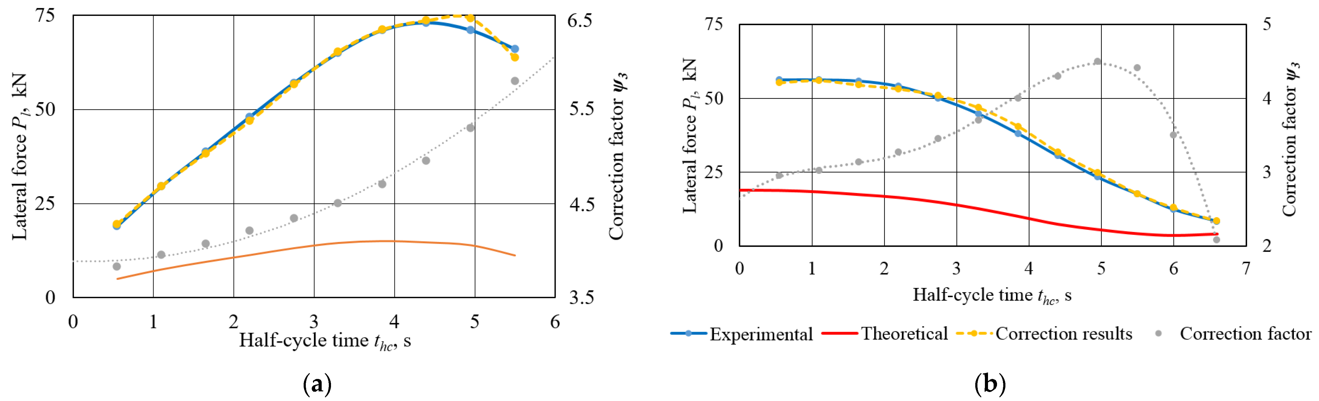 Applsci 12 07029 g012