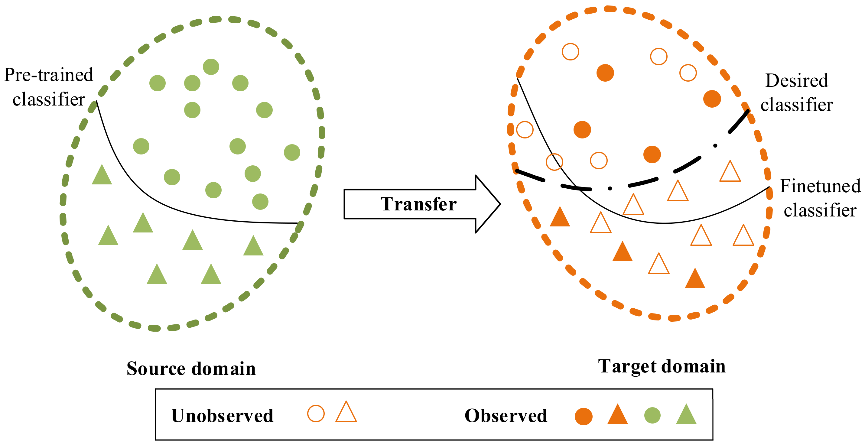 Applsci 12 07032 g001 550