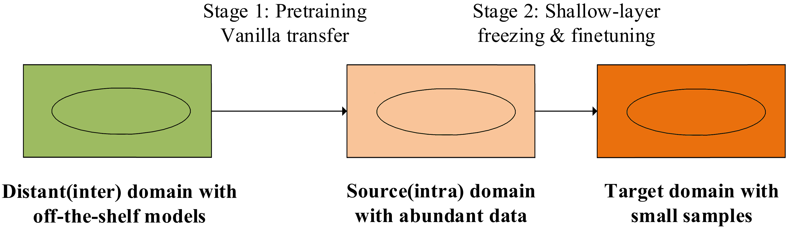 Applsci 12 07032 g002 550