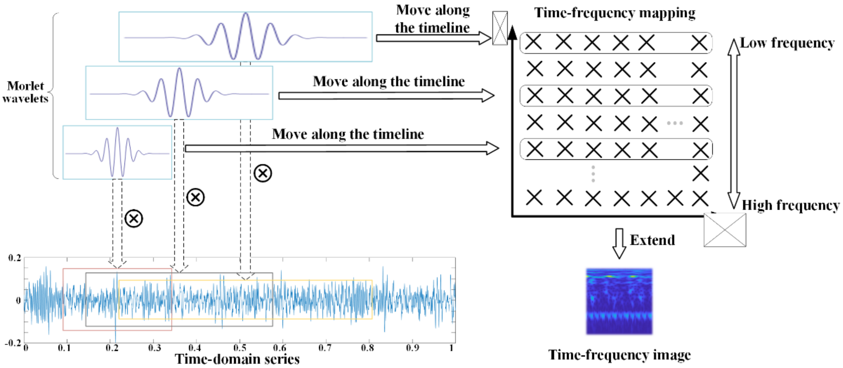 Applsci 12 07032 g003 550
