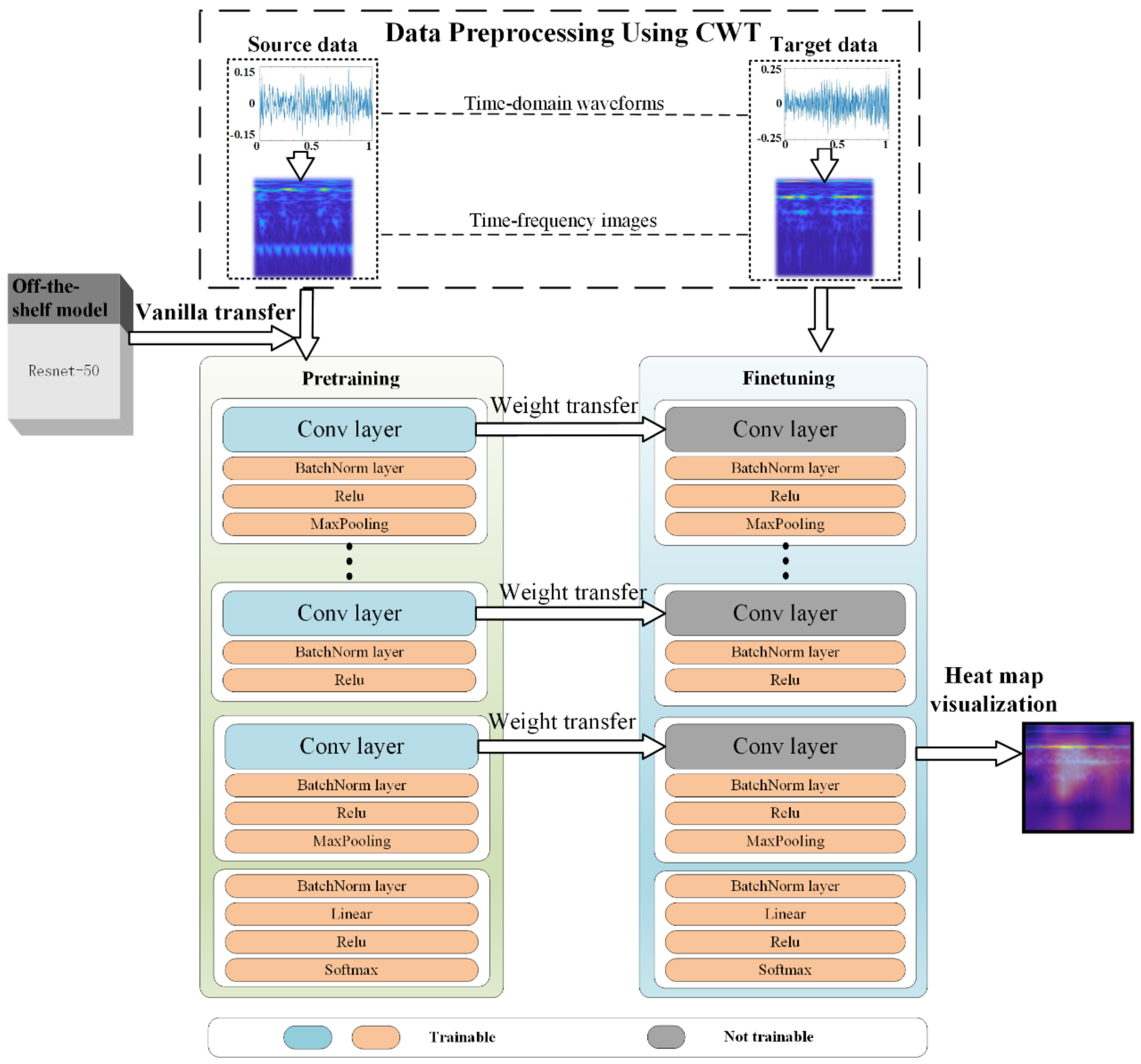 Applsci 12 07032 g004 550