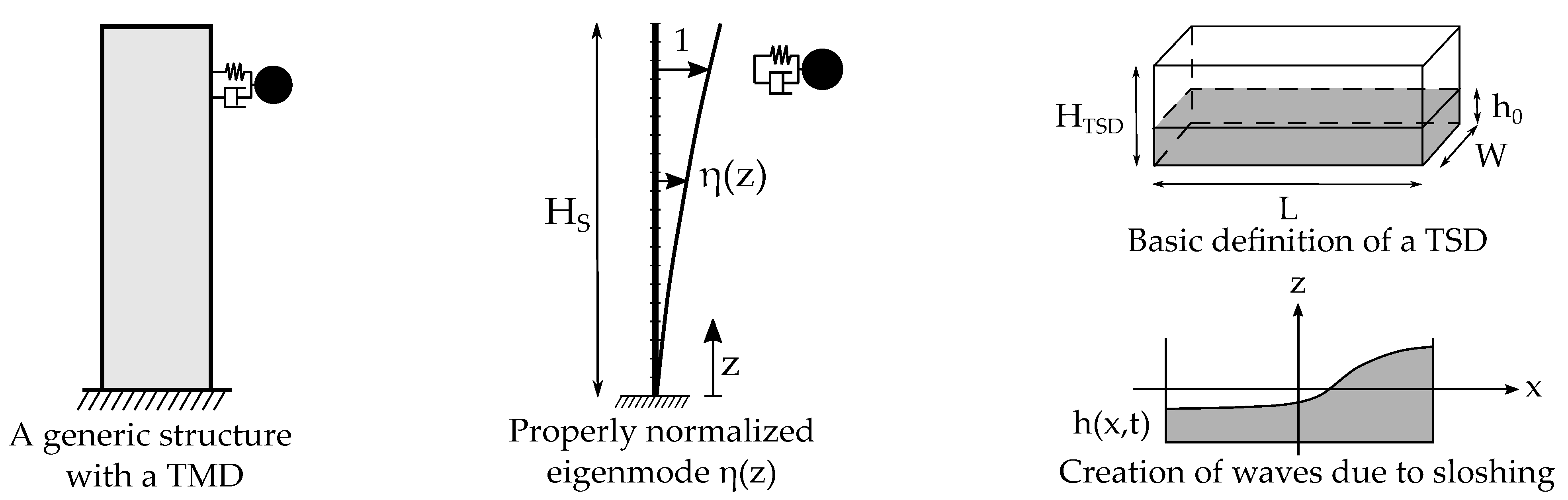 Applsci 12 07033 g001 550