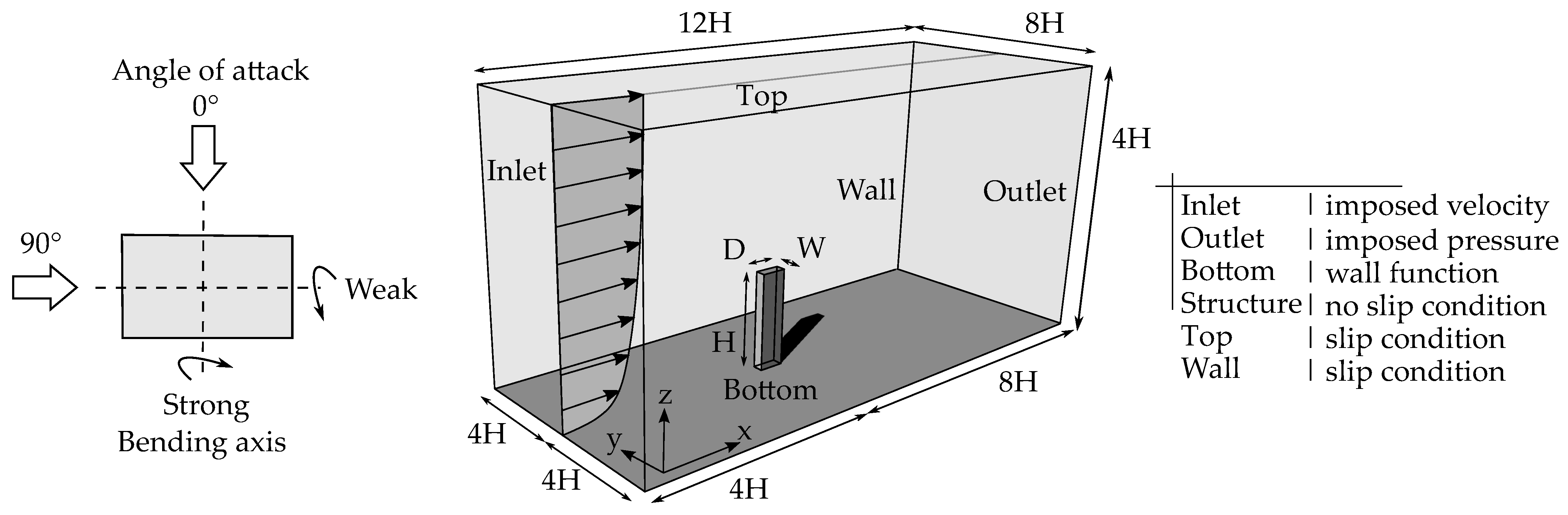 Applsci 12 07033 g006 550