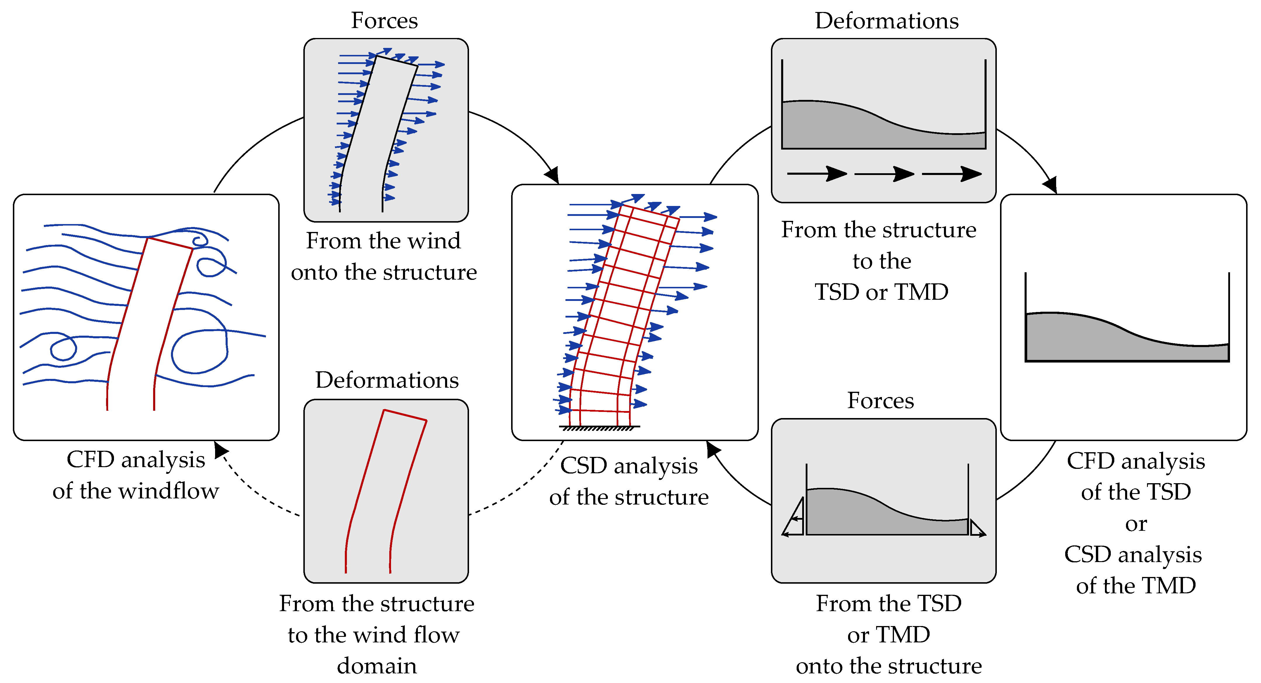Applsci 12 07033 g009 550