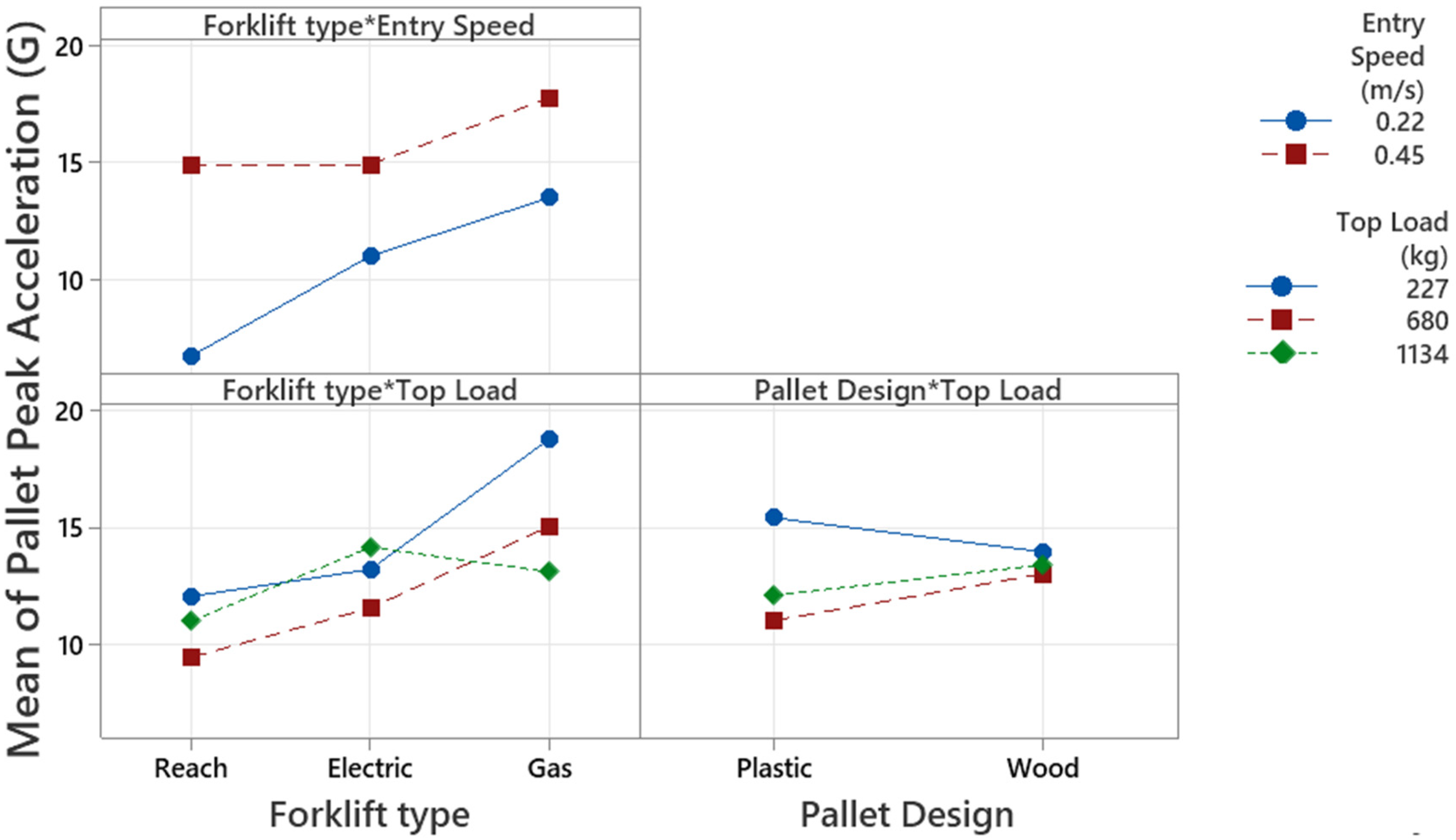 Applsci 12 07035 g007
