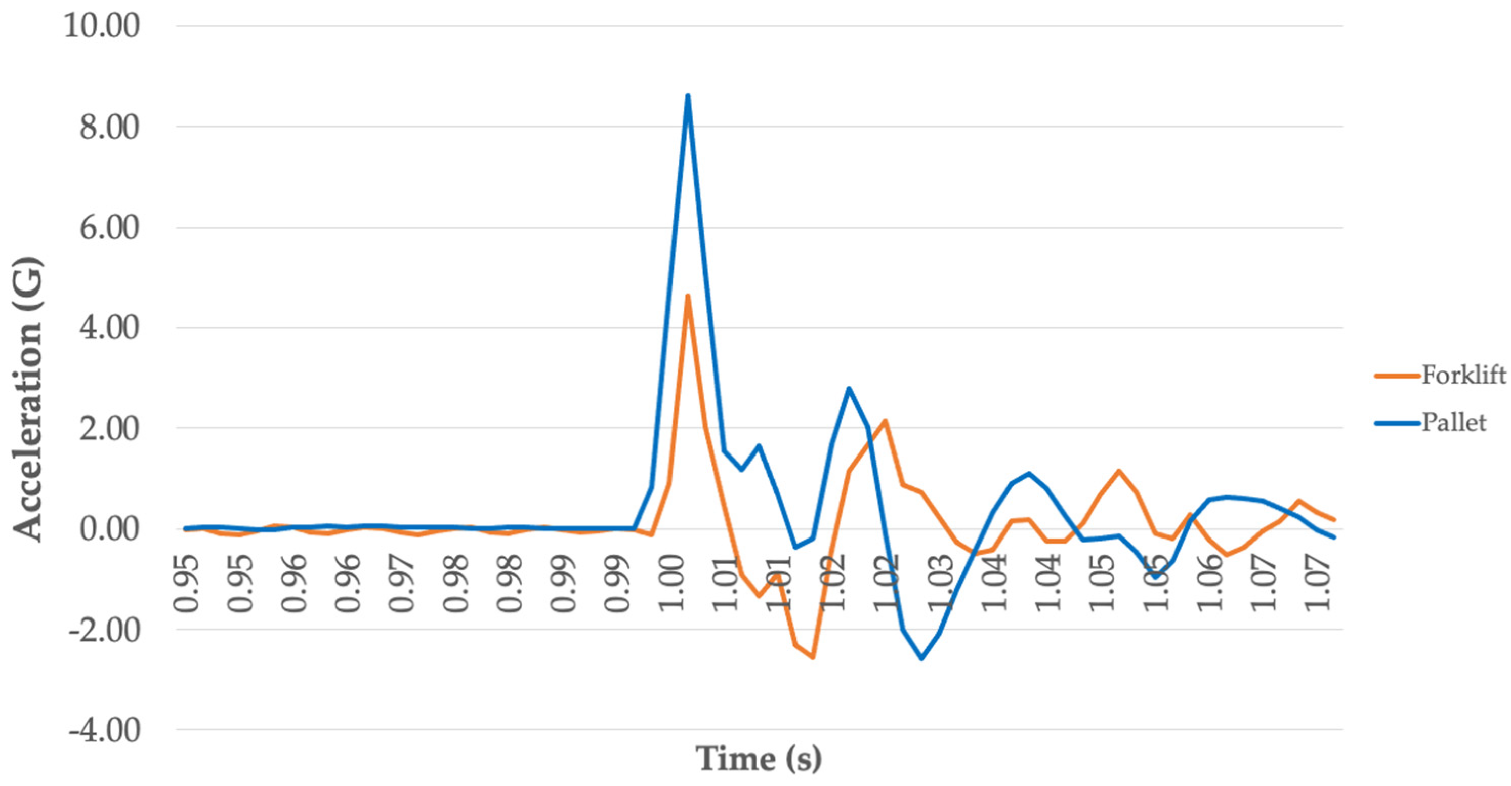 Applsci 12 07035 g008