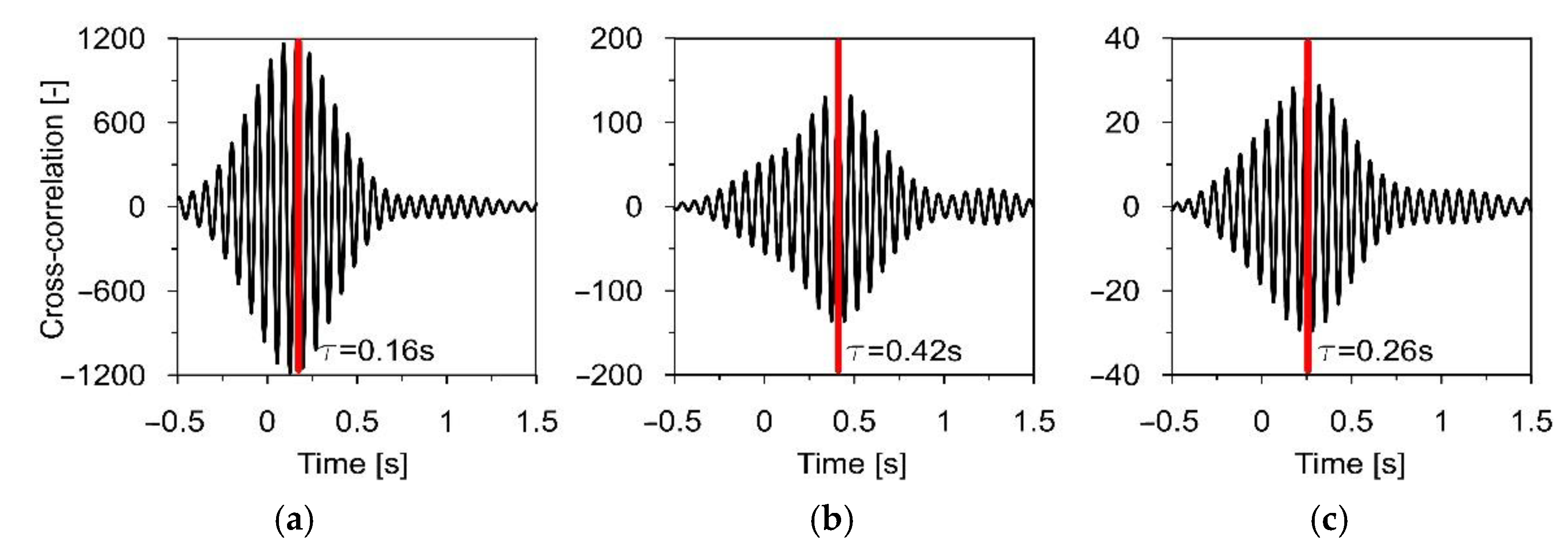 Applsci 12 07036 g010