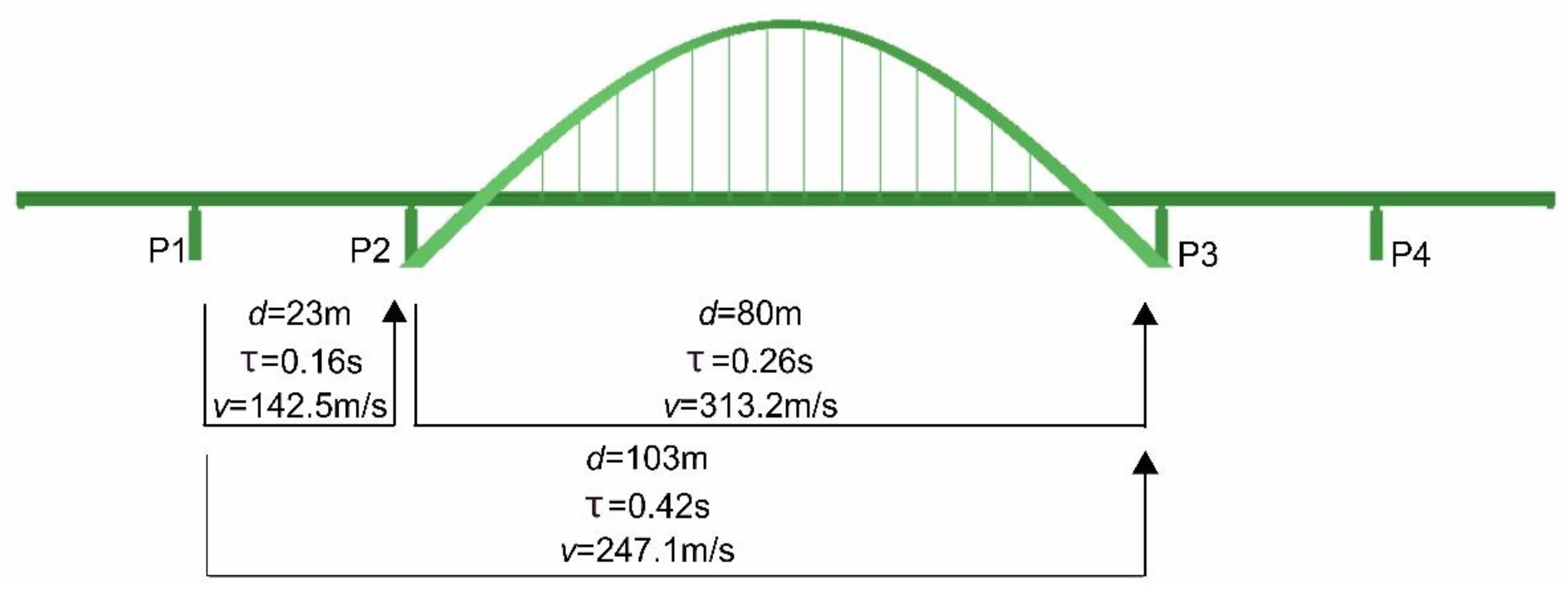 Applsci 12 07036 g011