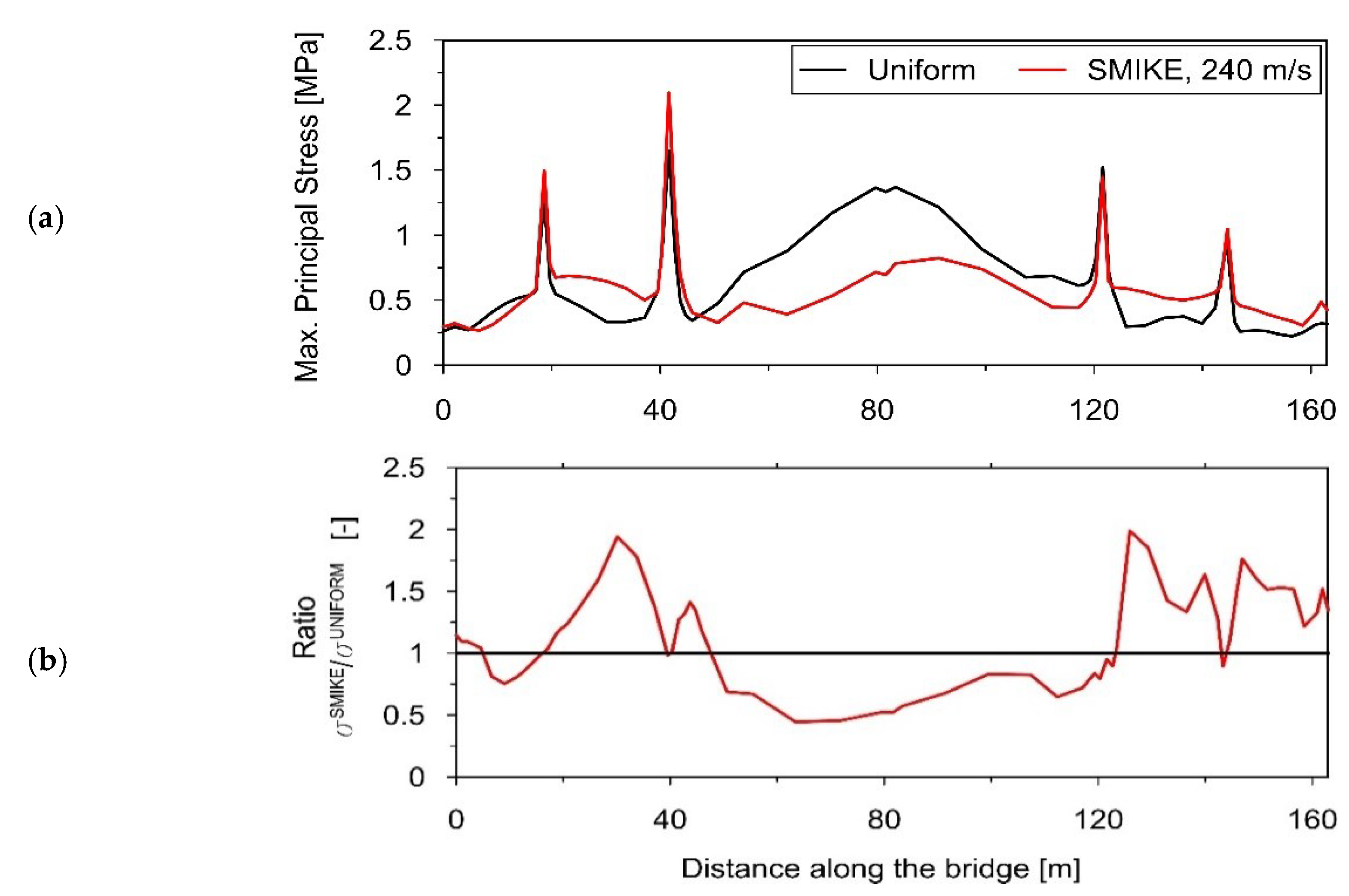 Applsci 12 07036 g017