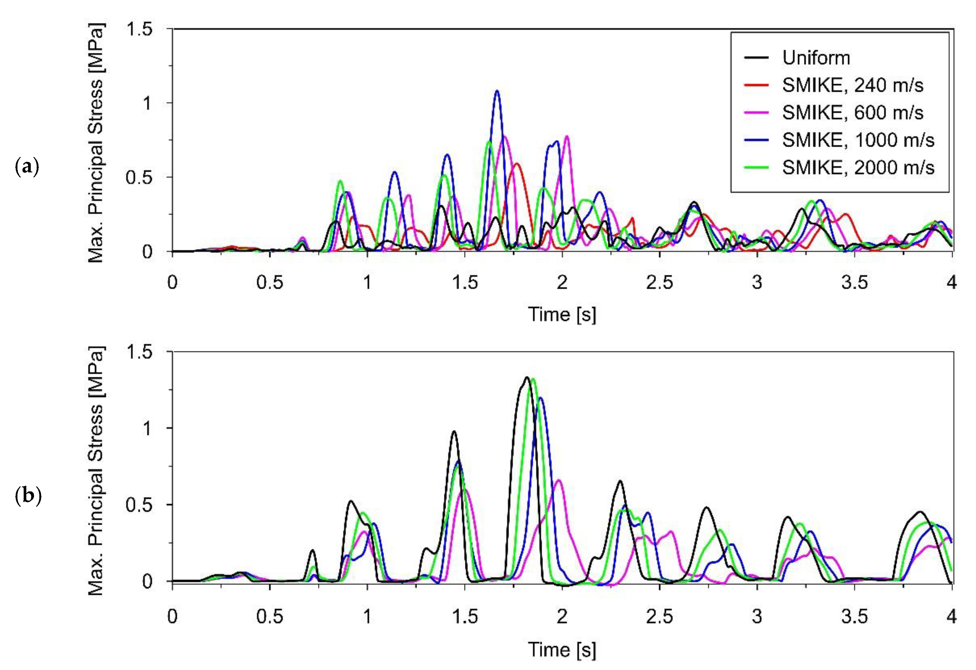 Applsci 12 07036 g018