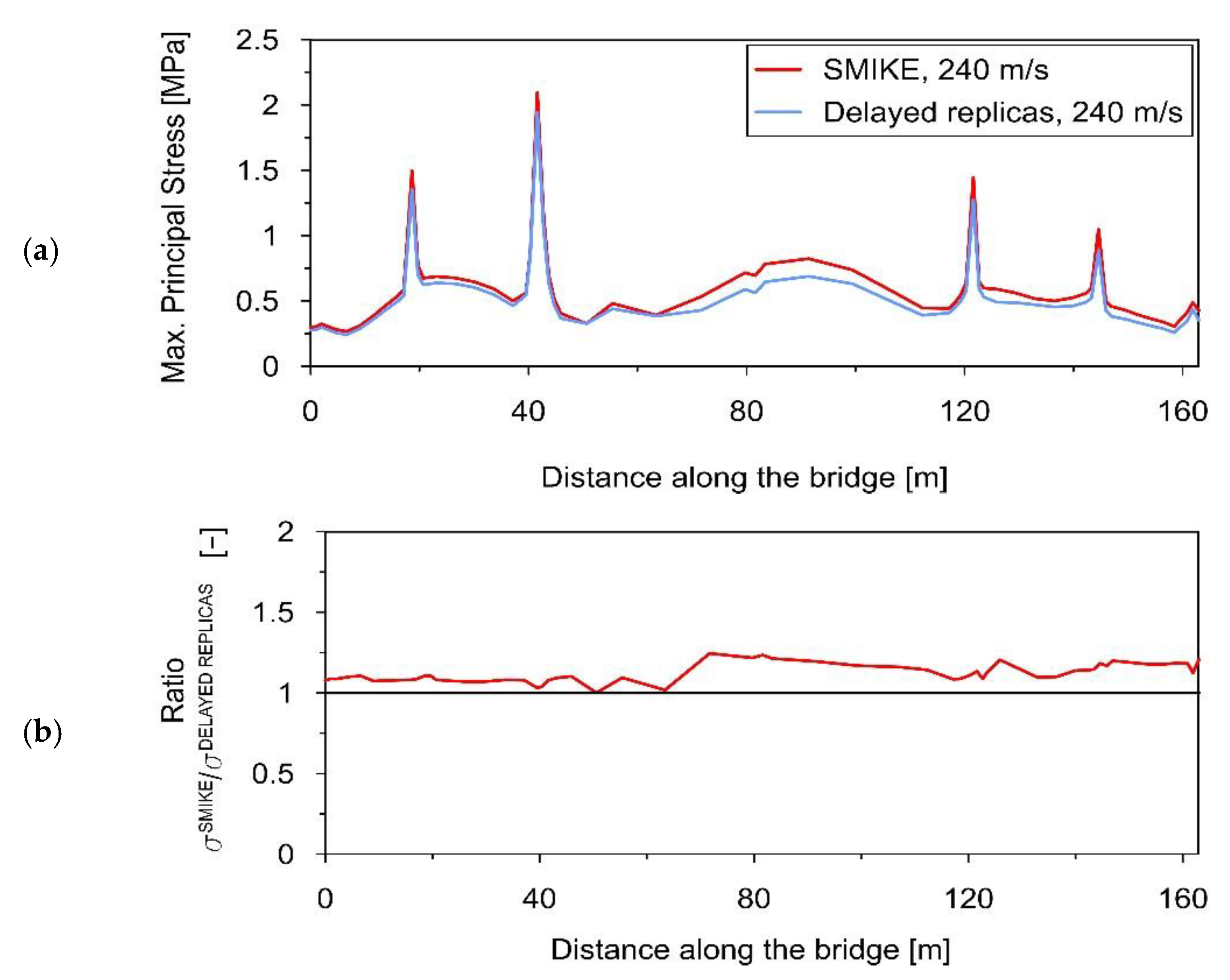 Applsci 12 07036 g021