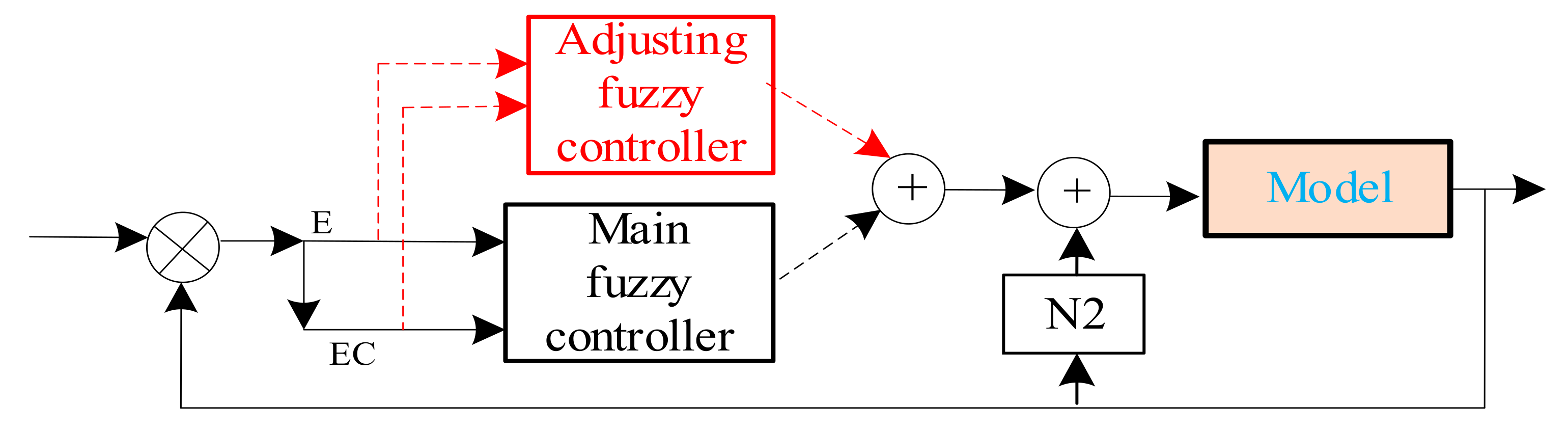 Applsci 12 07037 g003