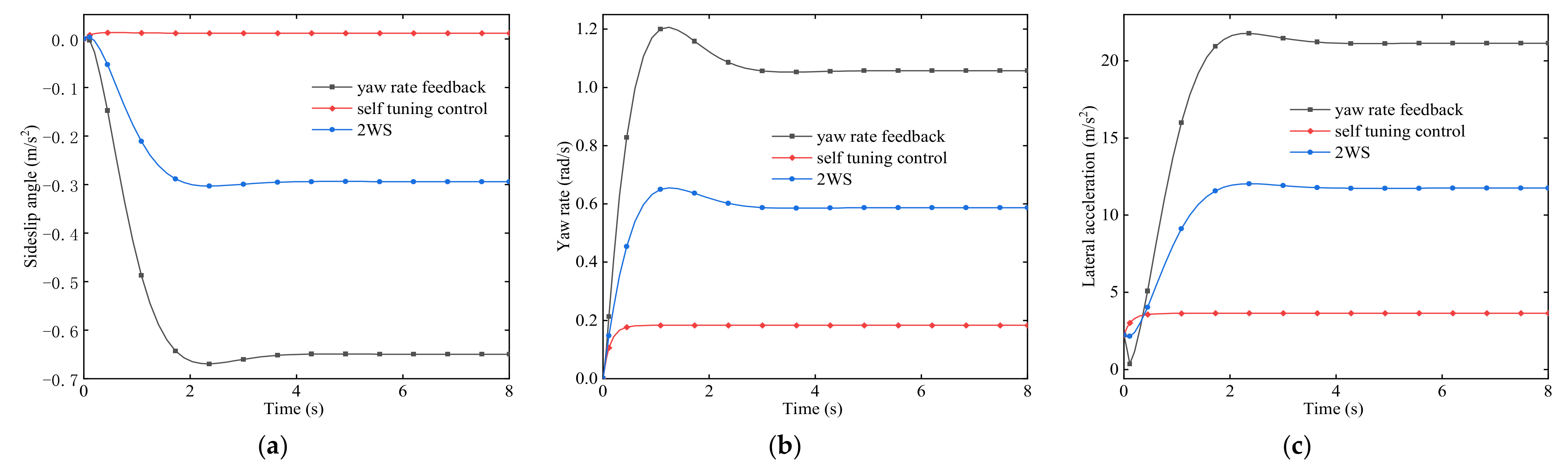 Applsci 12 07037 g007