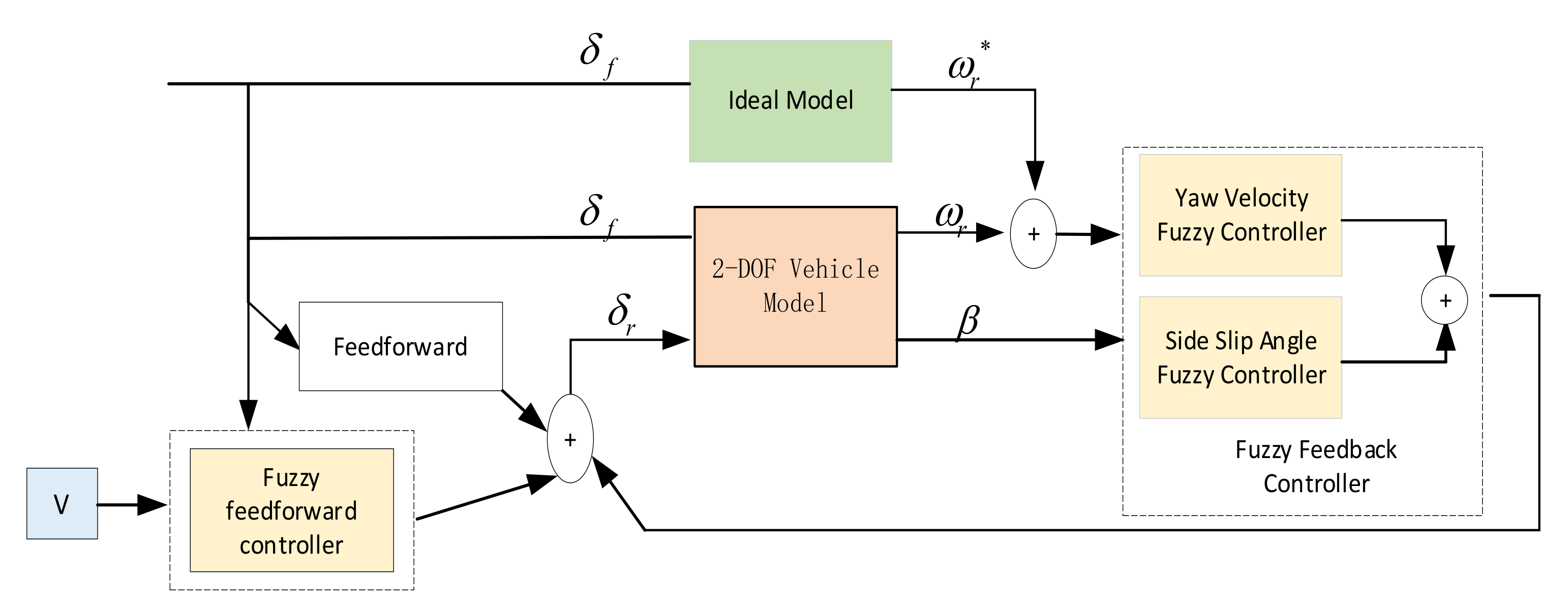 Applsci 12 07037 g009