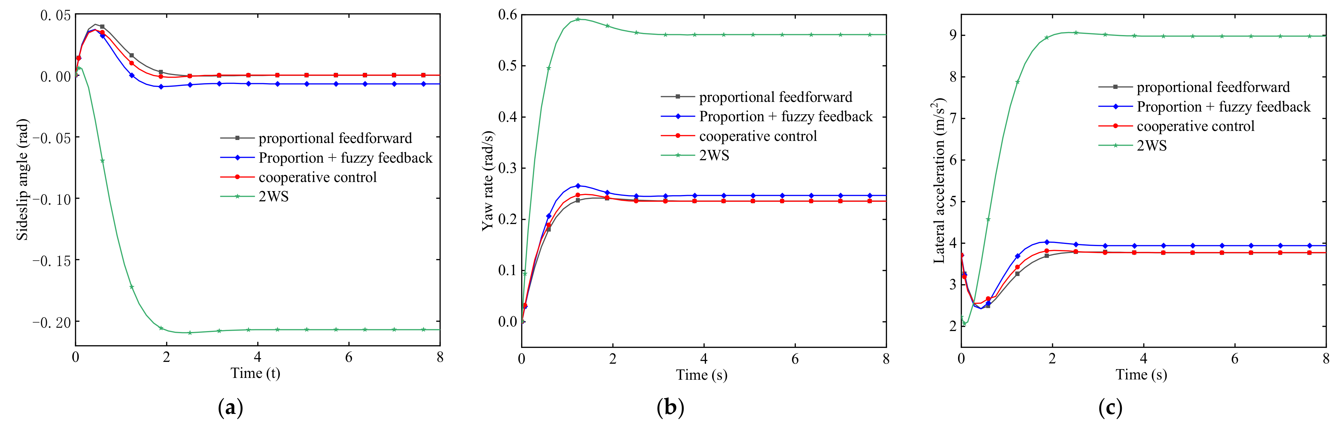Applsci 12 07037 g012