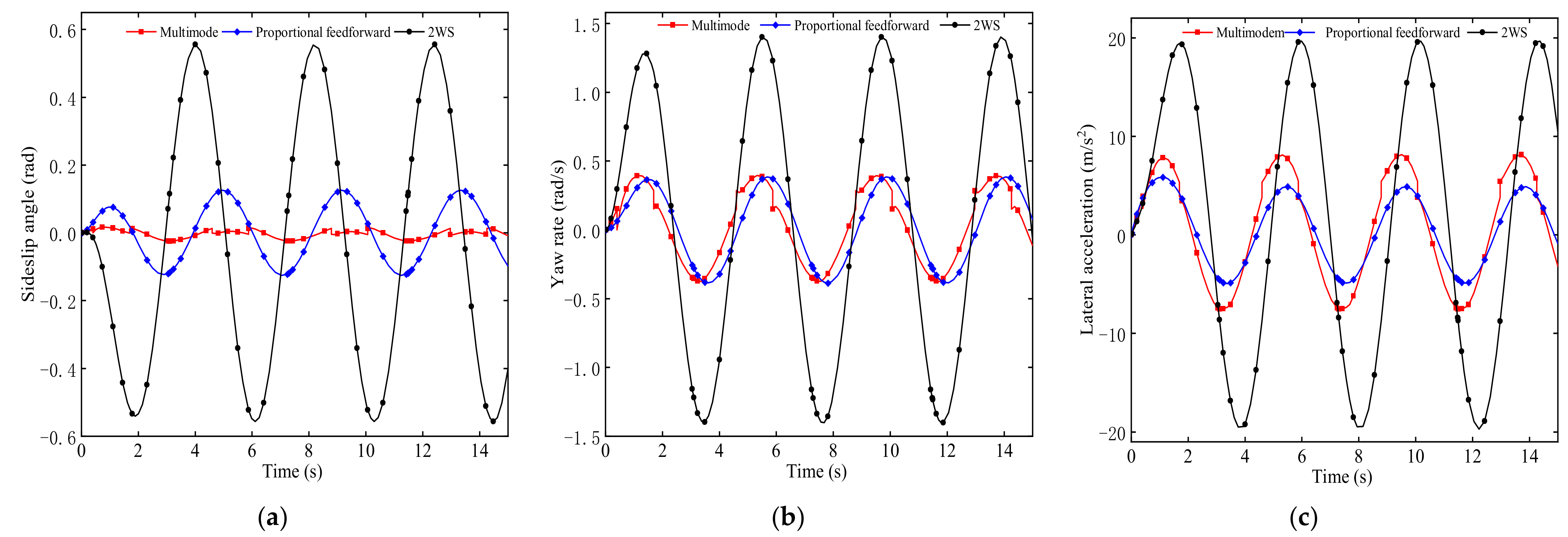 Applsci 12 07037 g017