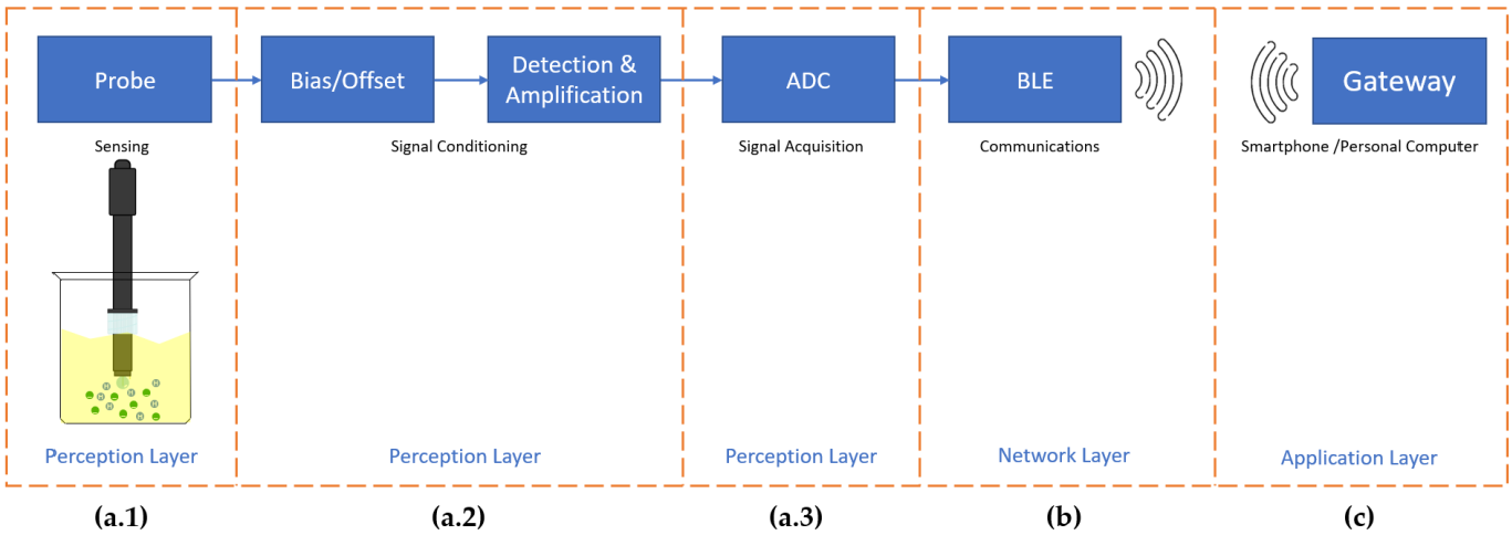 Applsci 12 07038 g001 550