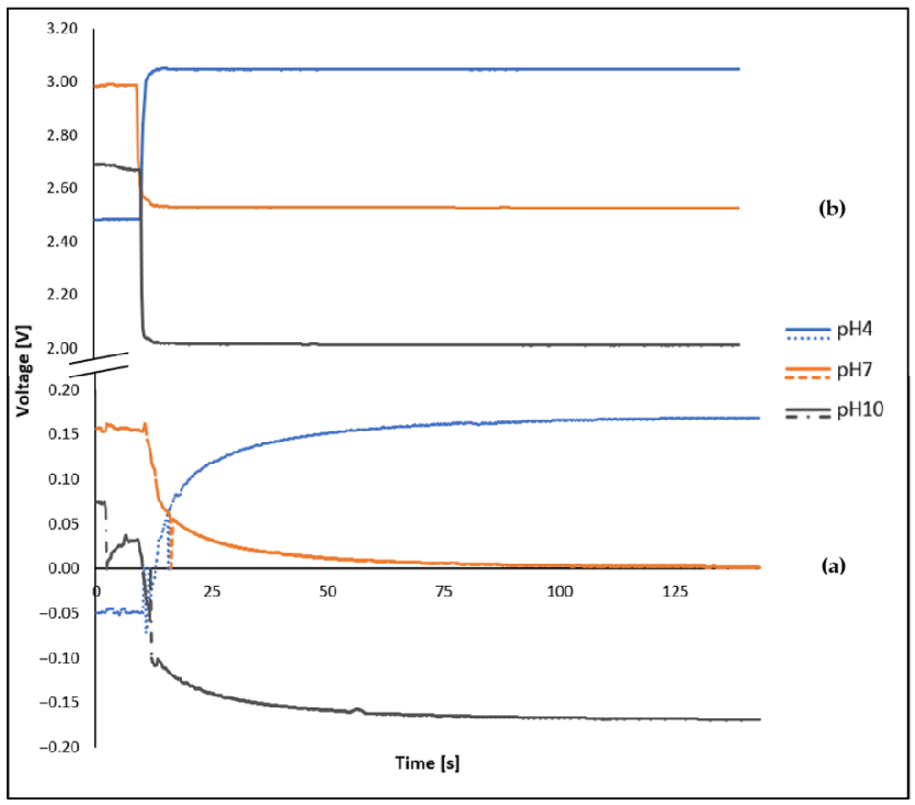Applsci 12 07038 g005 550