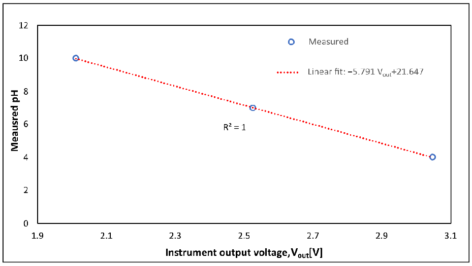 Applsci 12 07038 g006 550