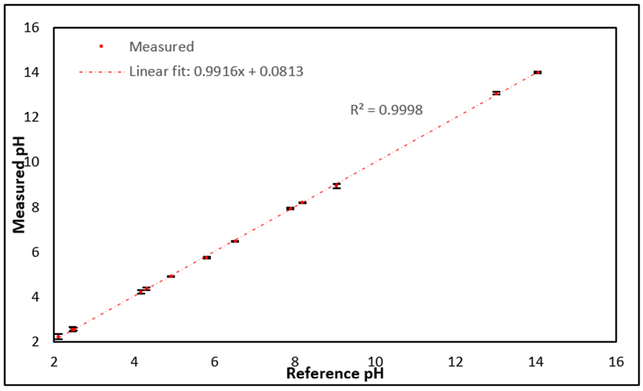 Applsci 12 07038 g007 550