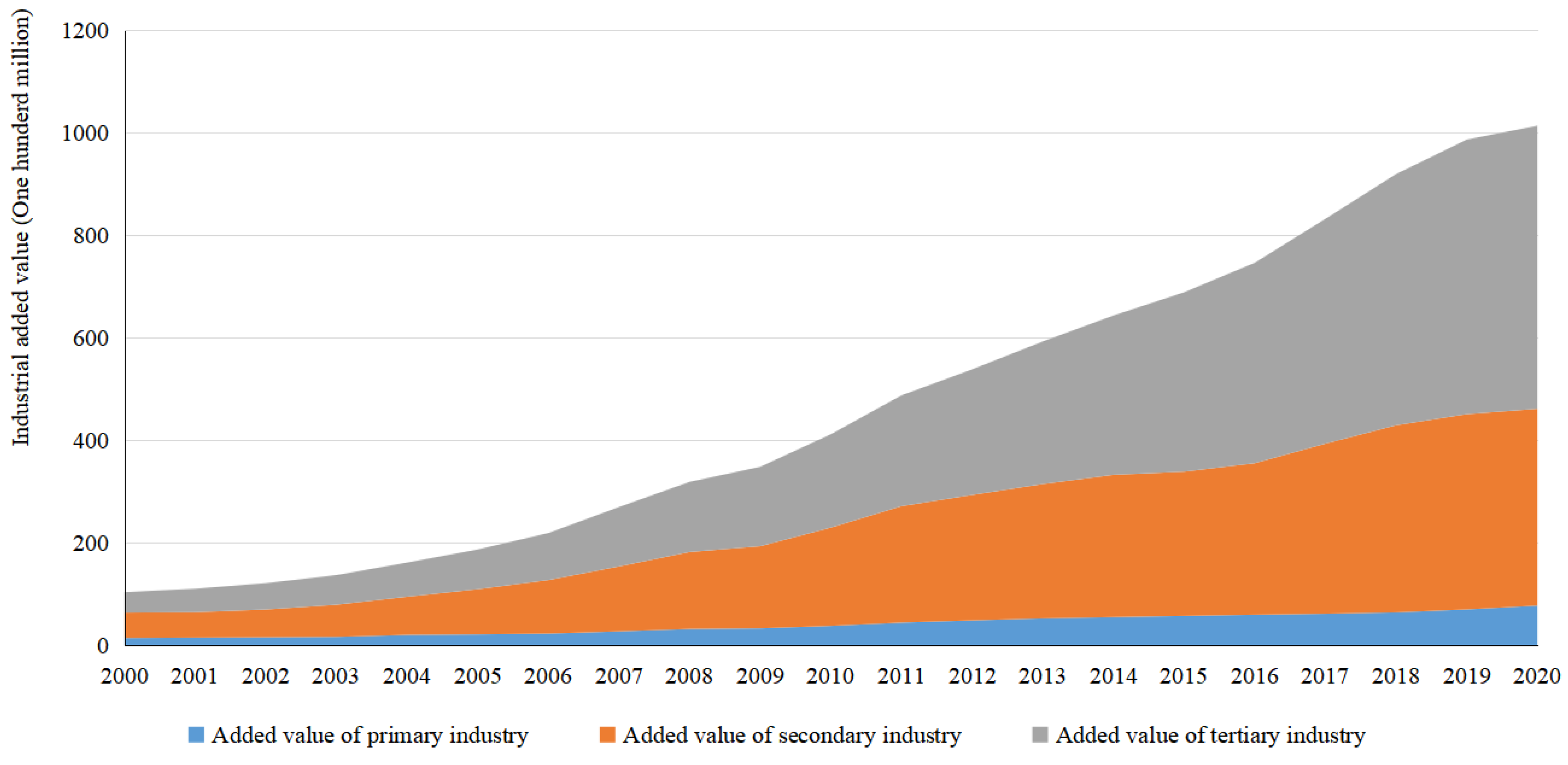 China's Water Intensity Factor Decomposition and Water Usage
