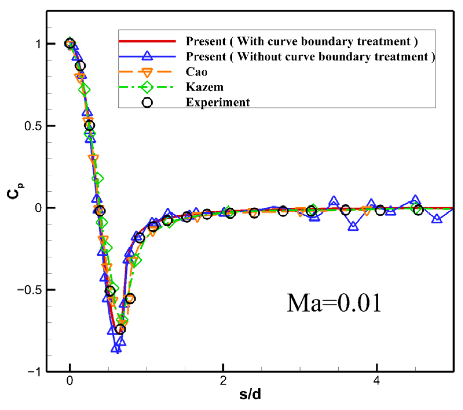 Applsci 12 07040 g013