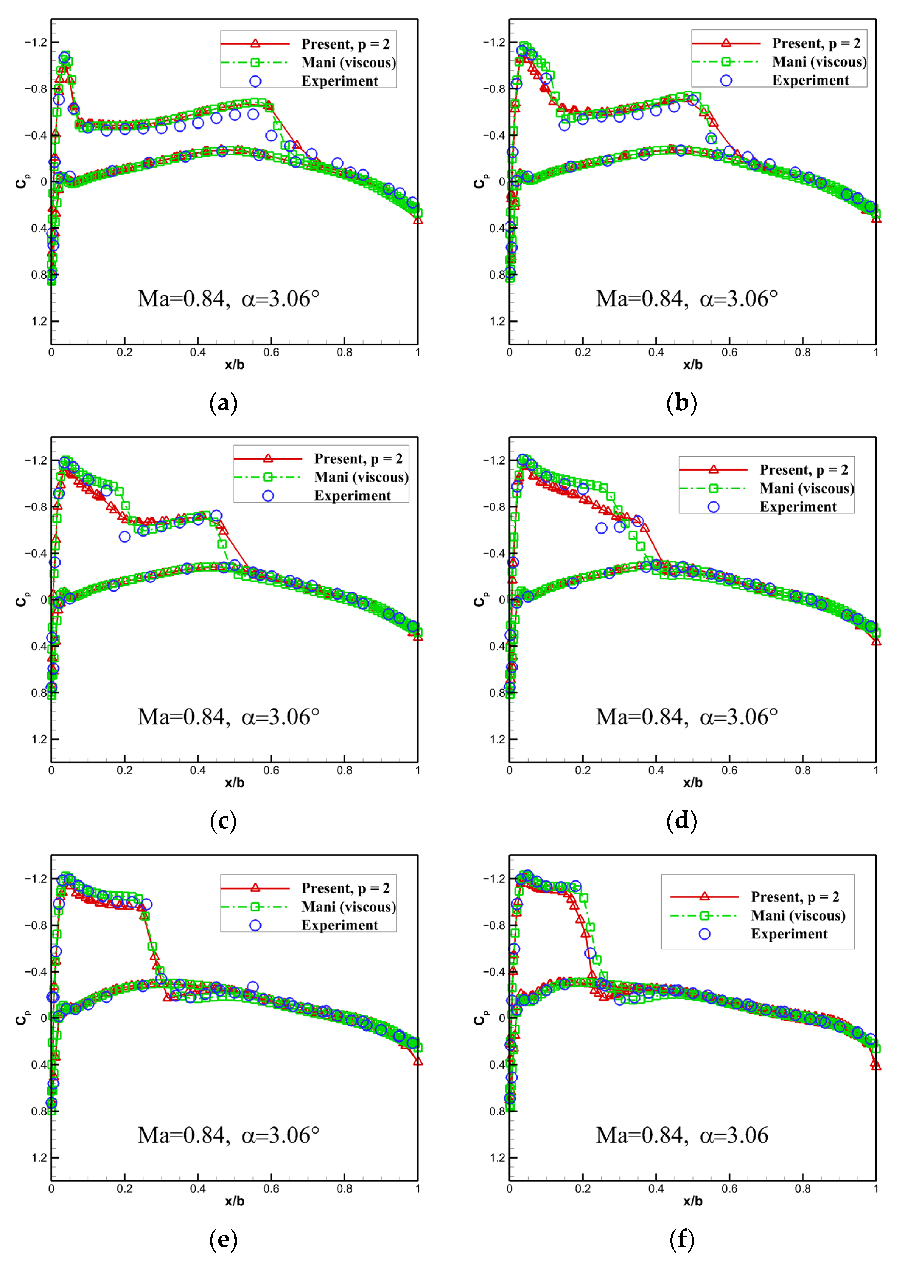 Applsci 12 07040 g016
