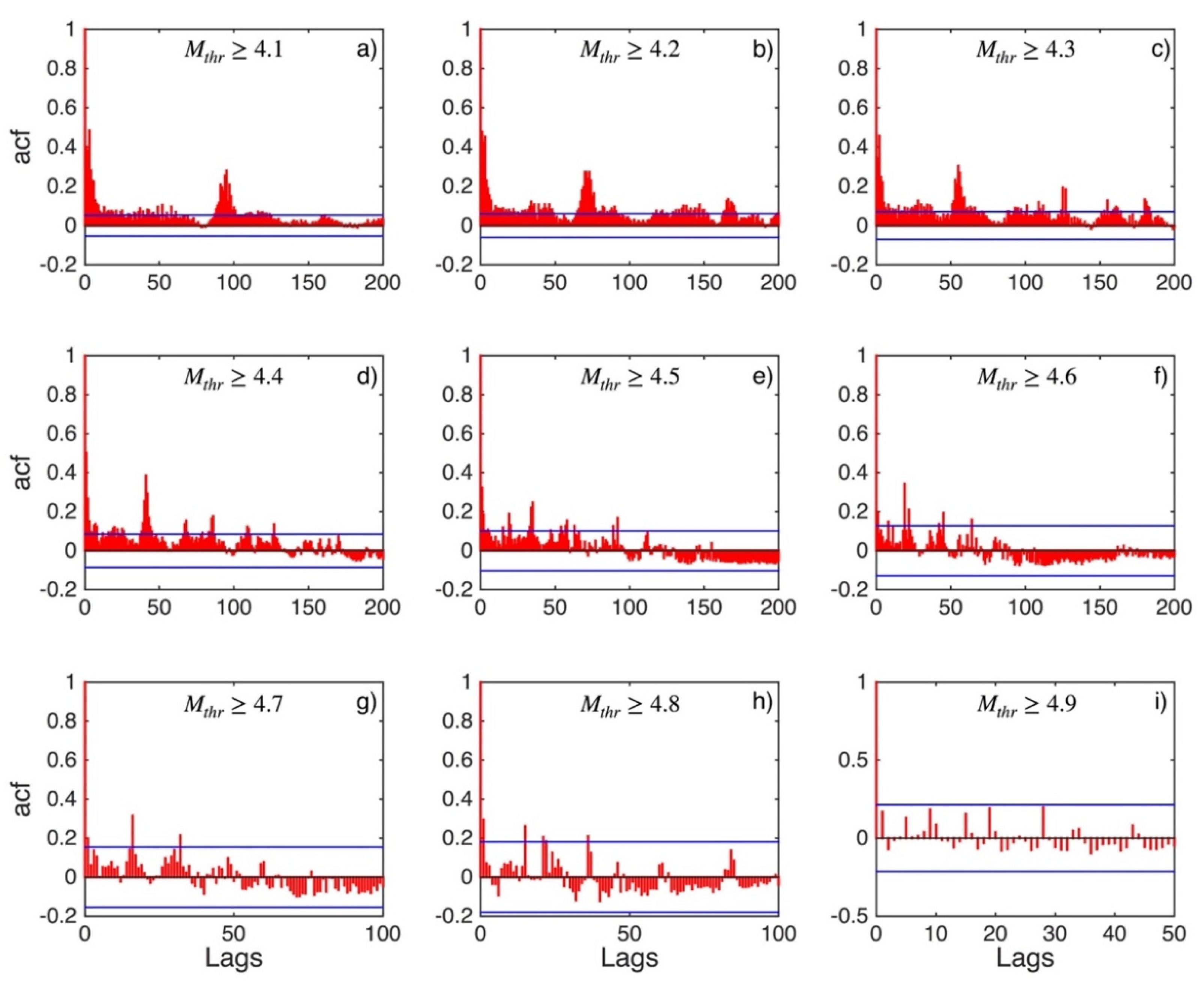 Applsci 12 07041 g003 550