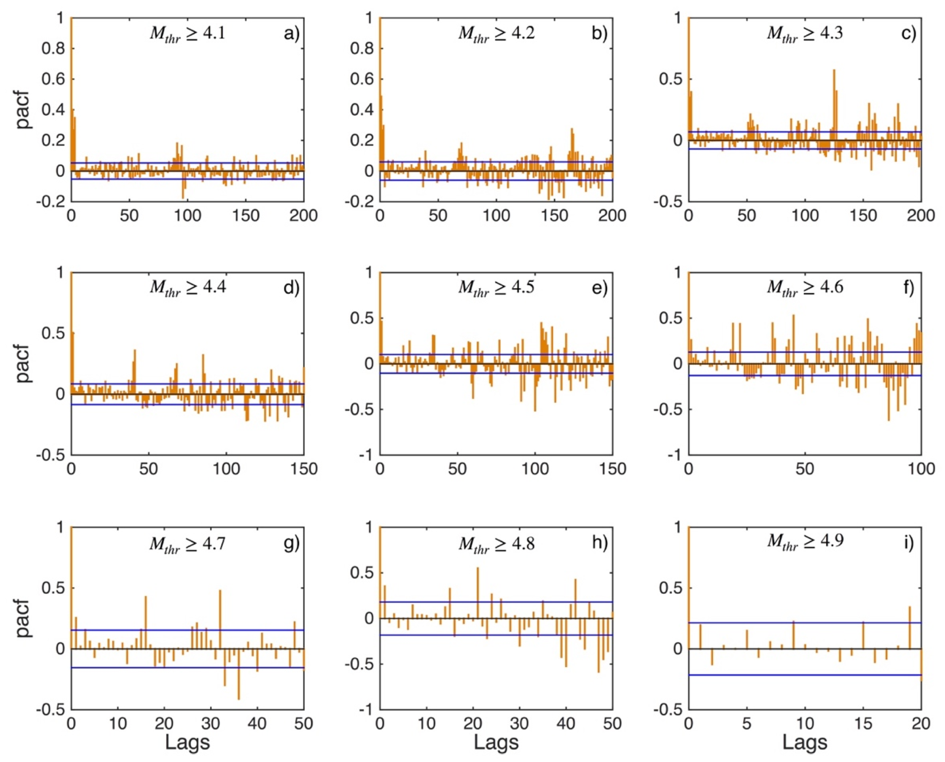 Applsci 12 07041 g004 550